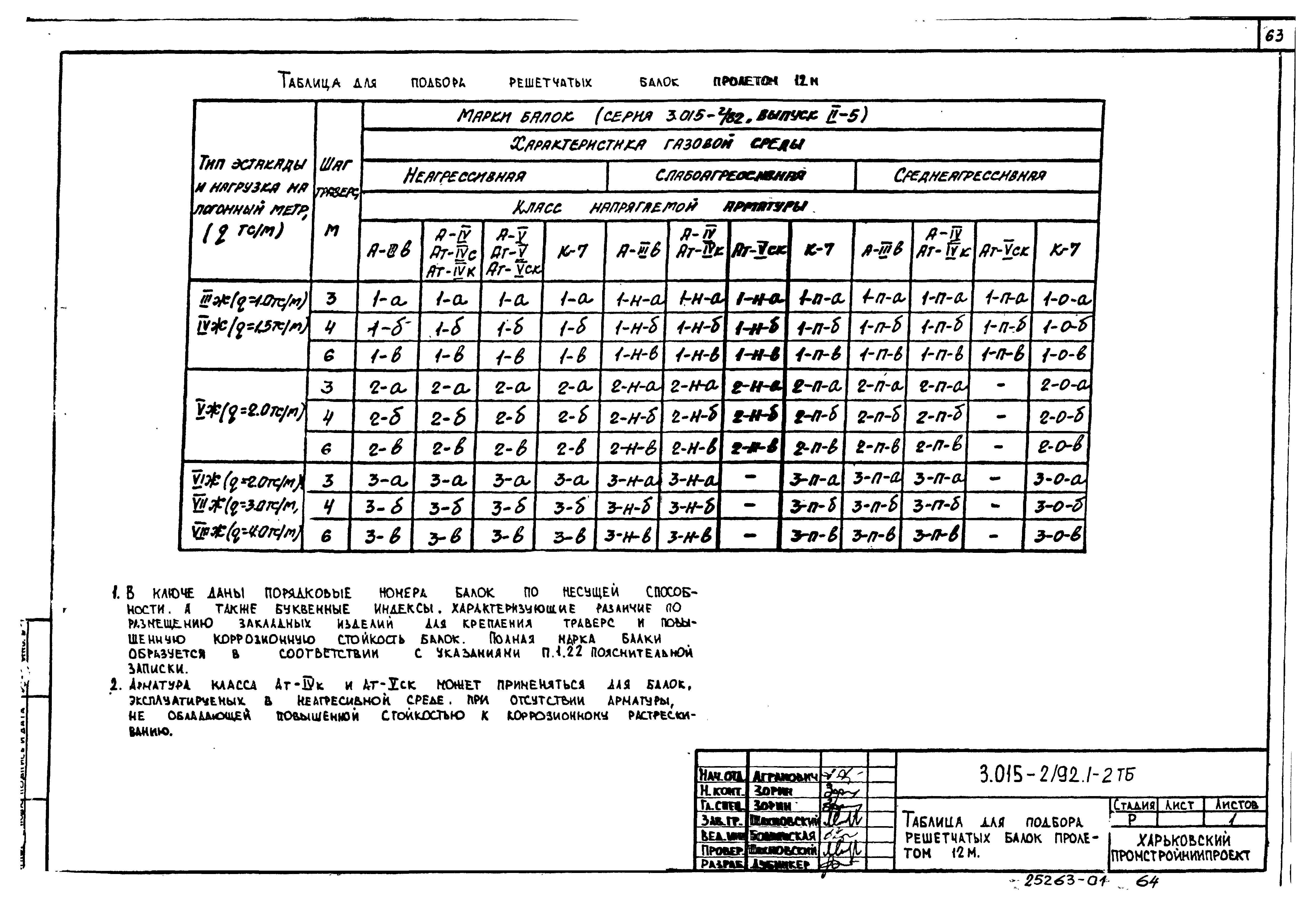 Серия 3.015-2/92