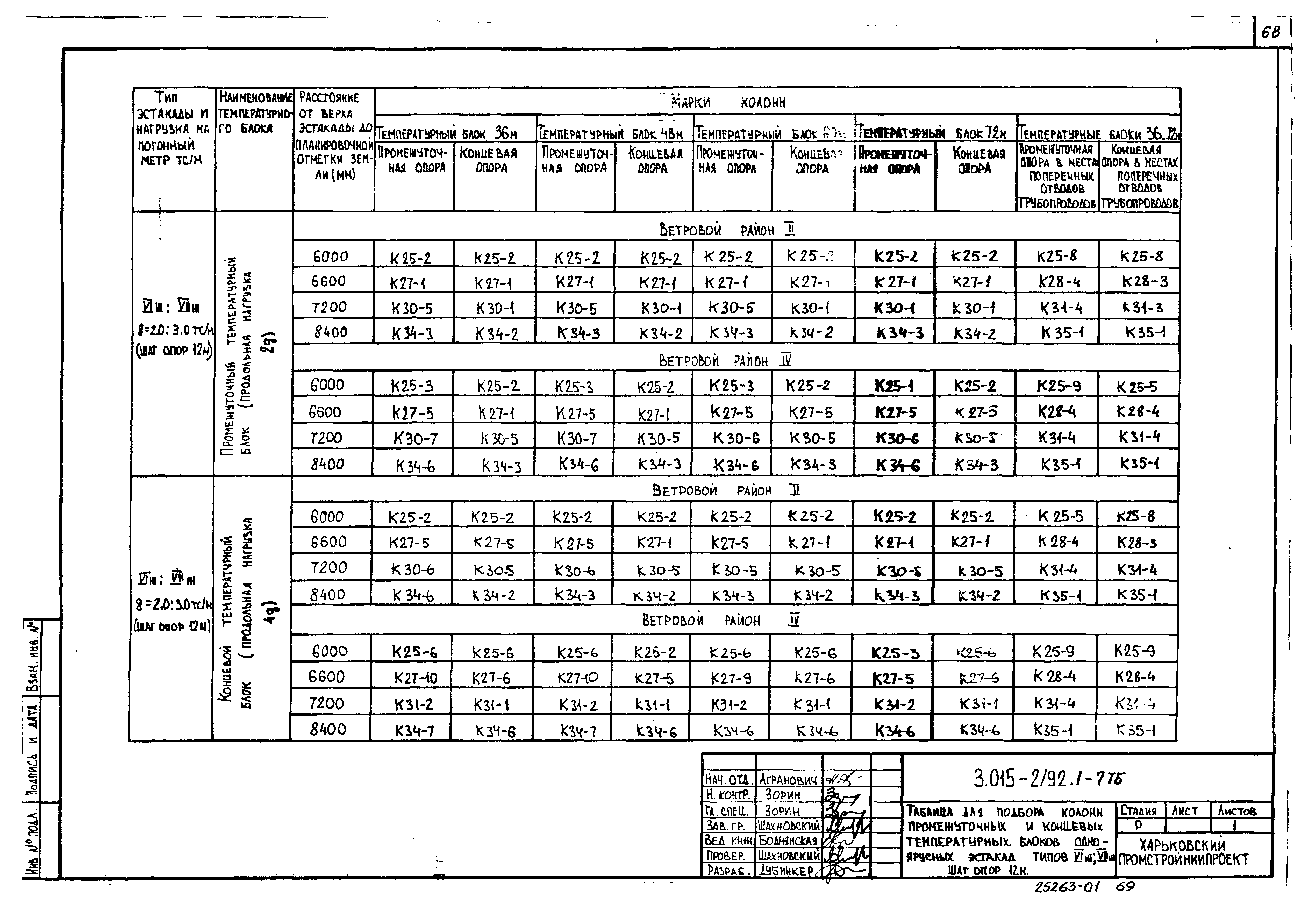 Серия 3.015-2/92