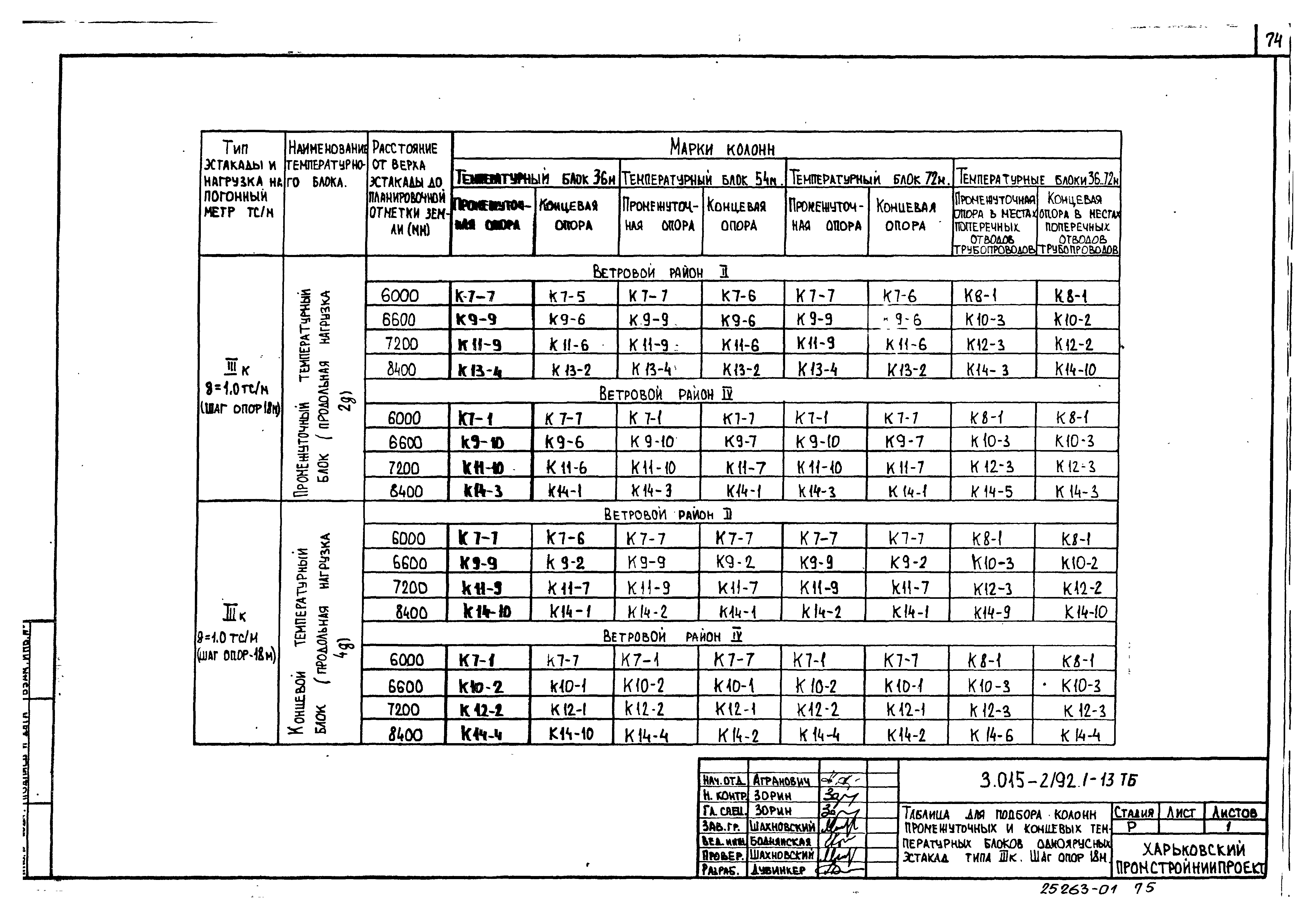 Серия 3.015-2/92