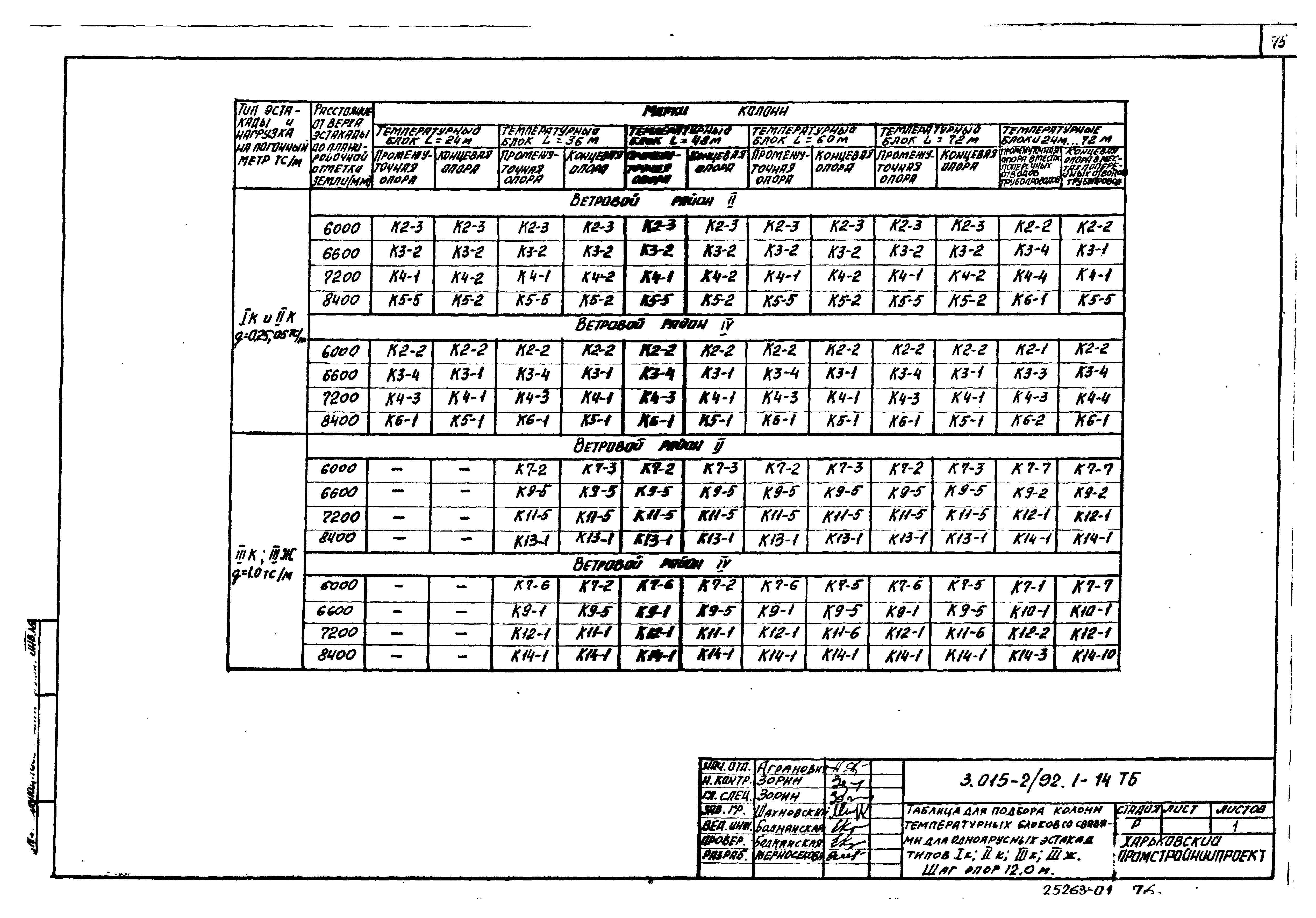 Серия 3.015-2/92