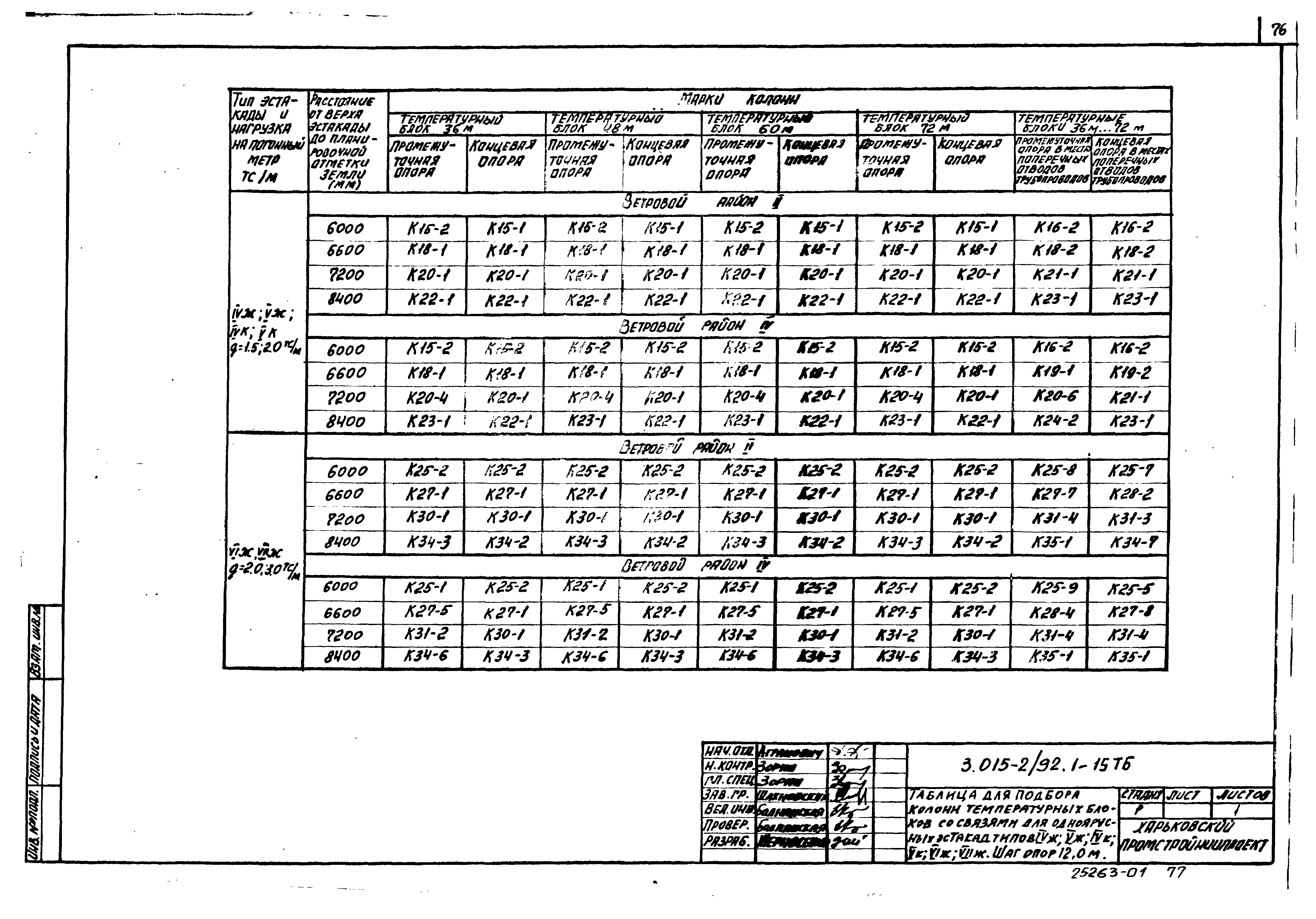 Серия 3.015-2/92