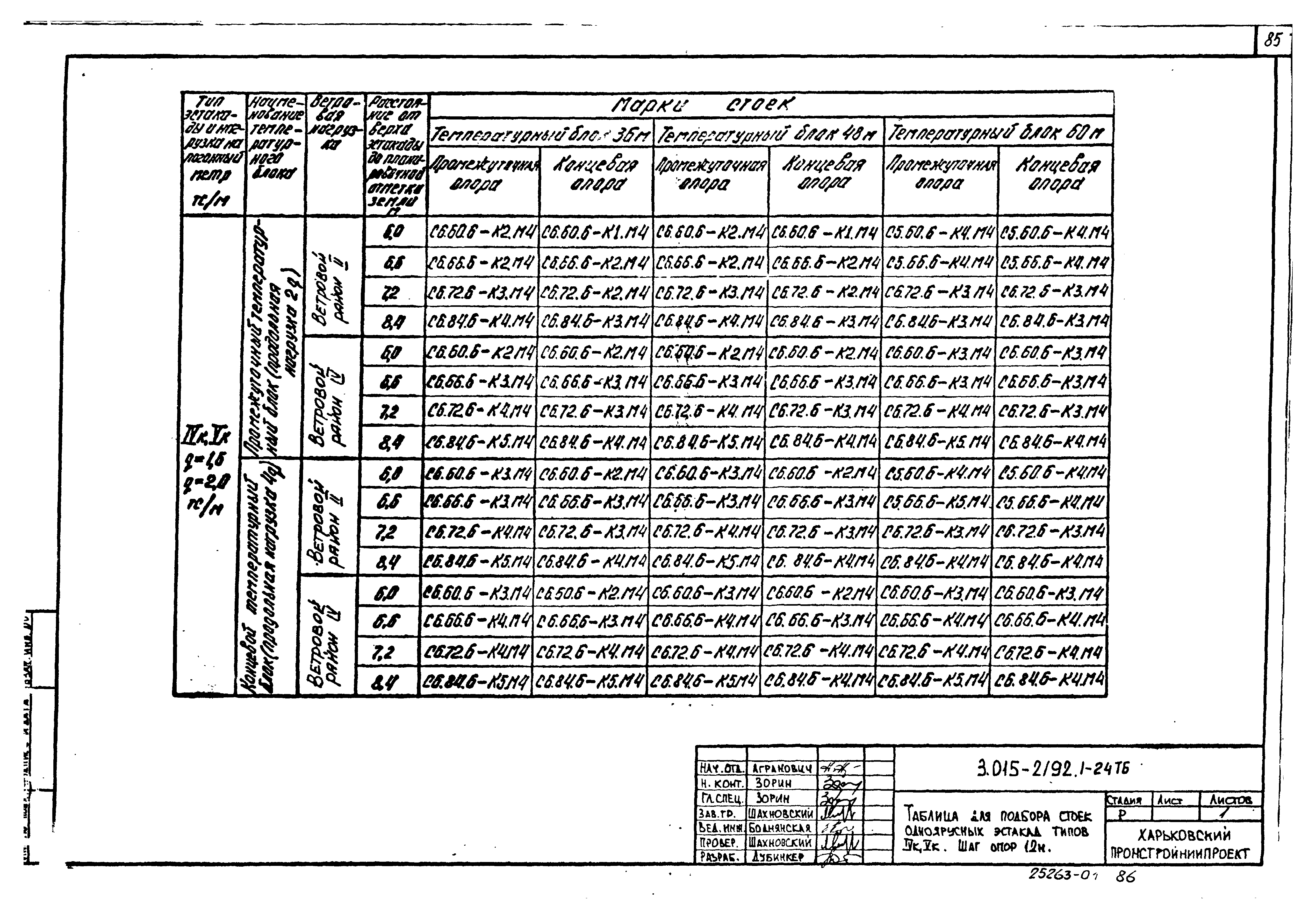 Серия 3.015-2/92