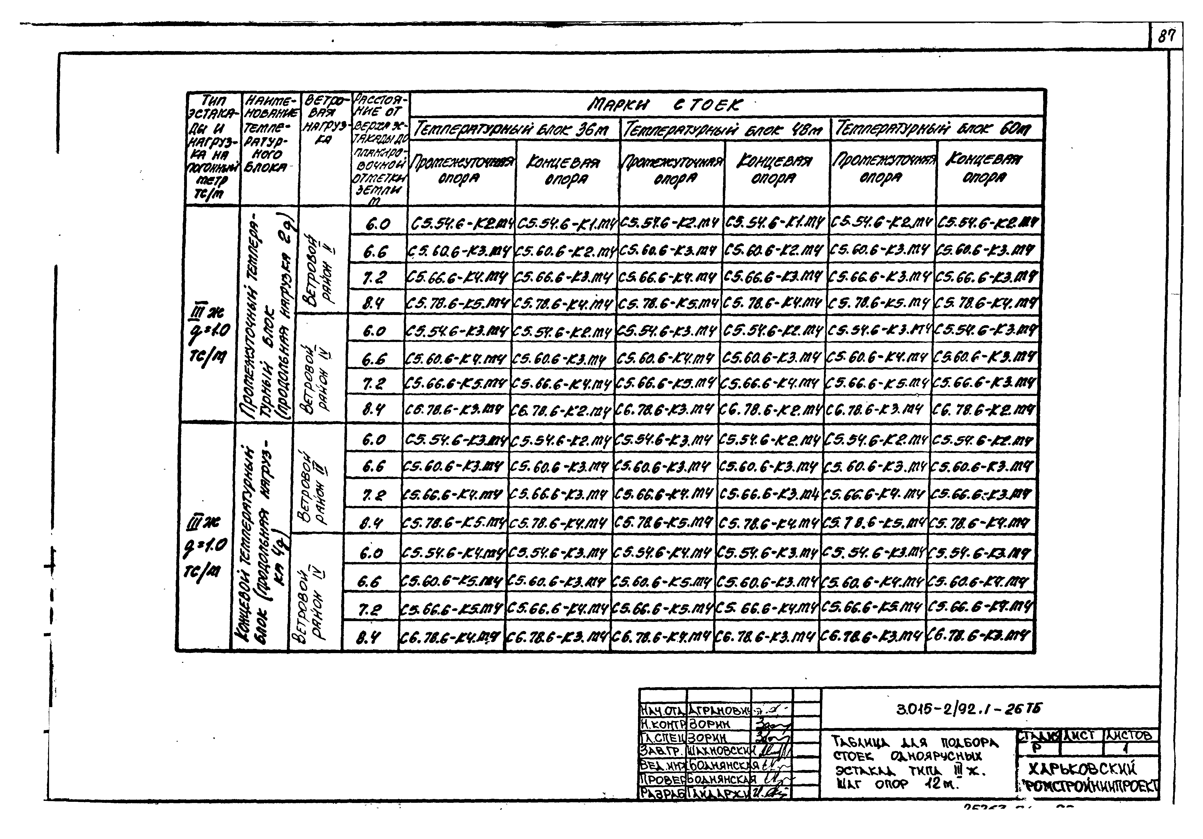 Серия 3.015-2/92