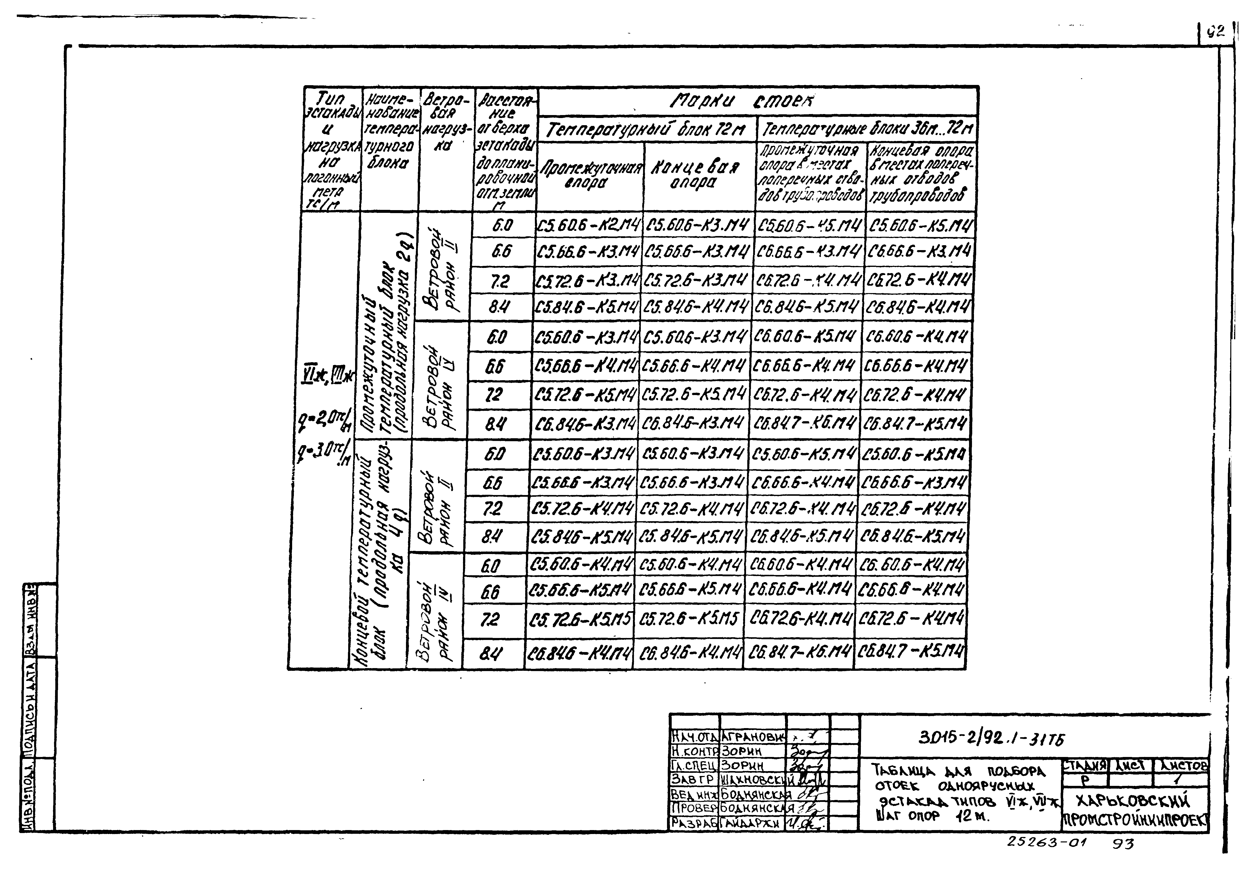 Серия 3.015-2/92