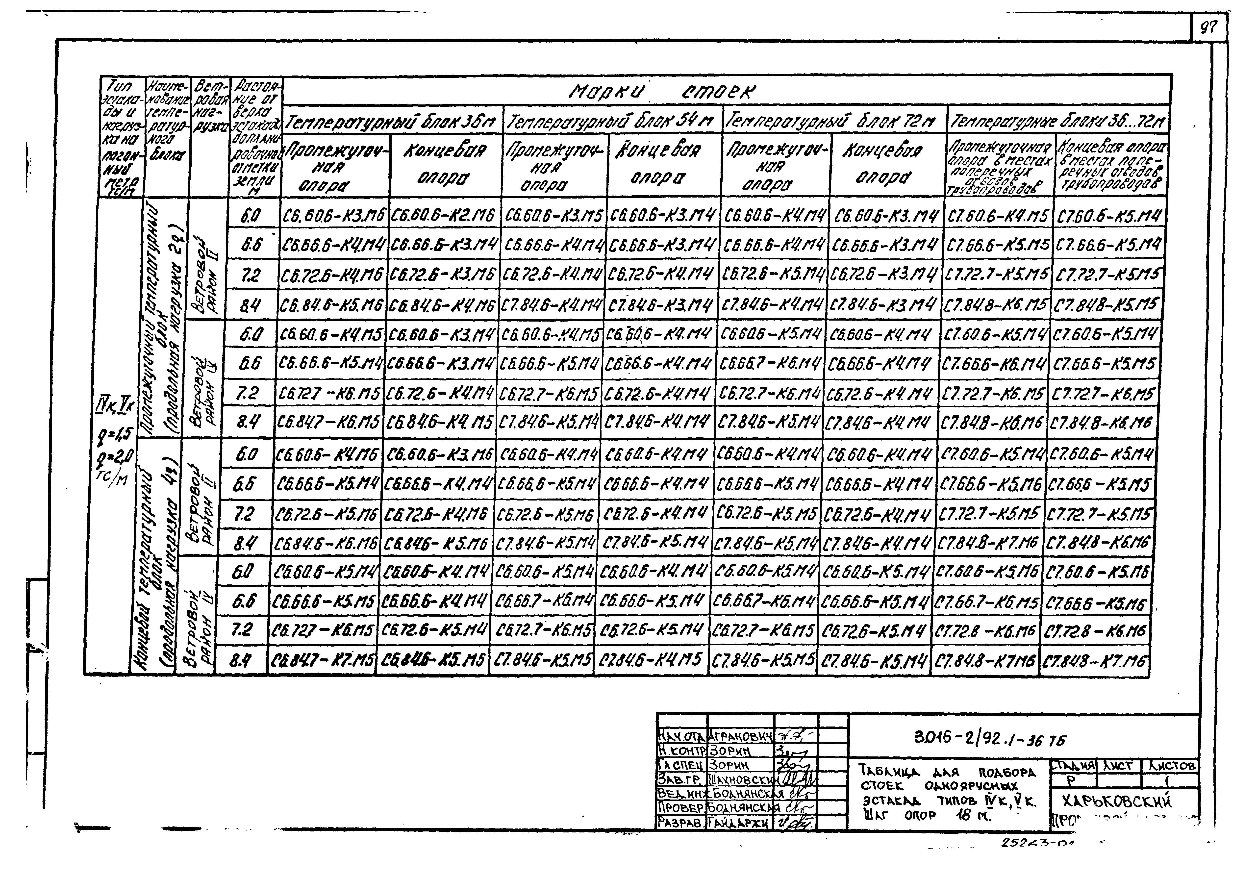 Серия 3.015-2/92