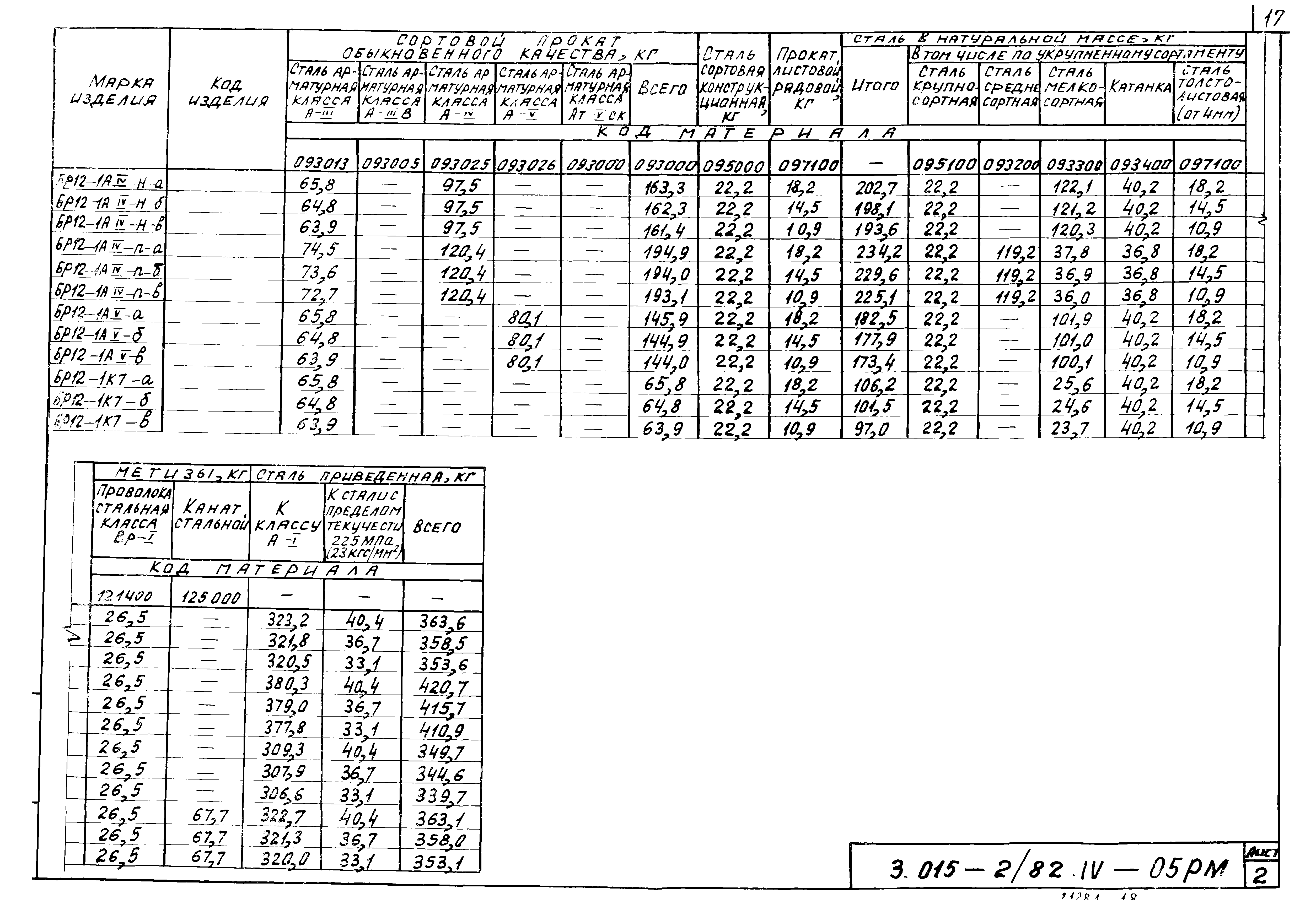 Серия 3.015-2/82