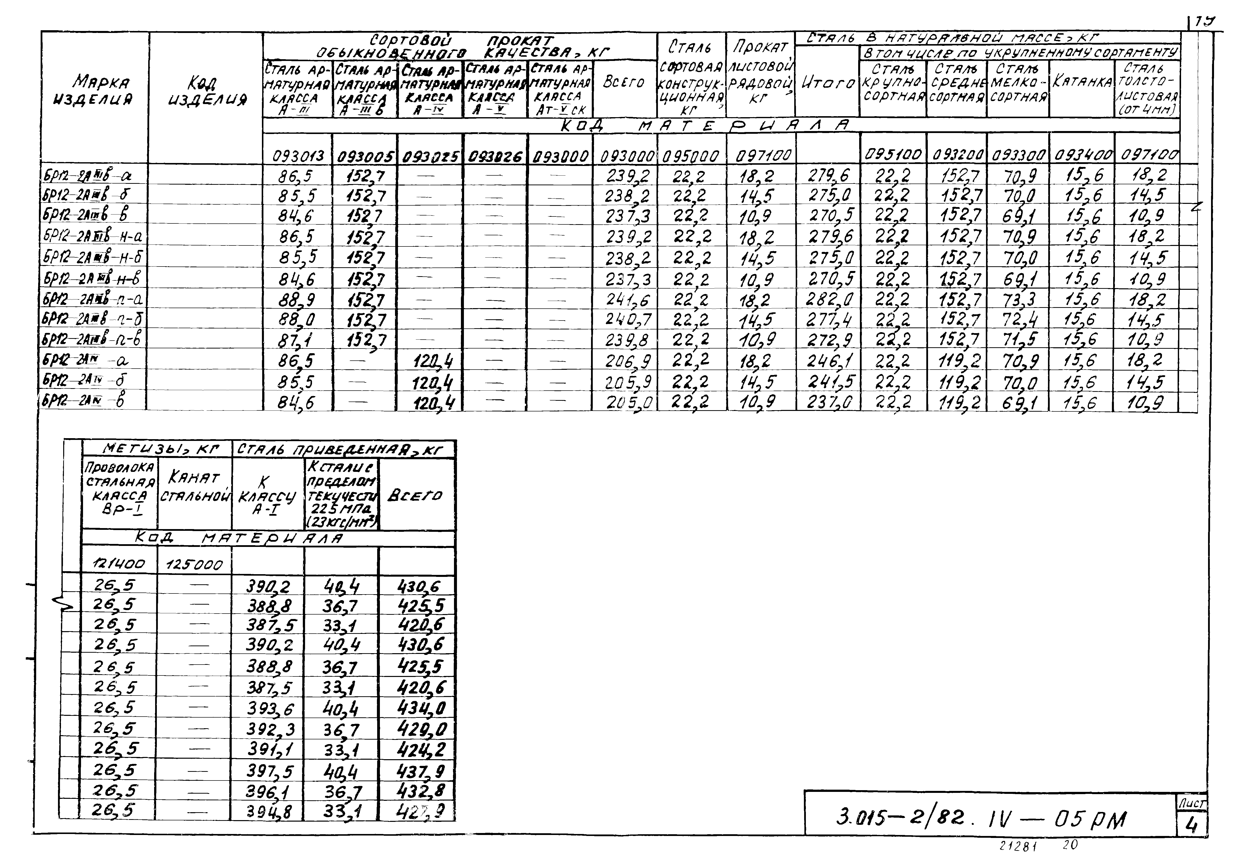 Серия 3.015-2/82