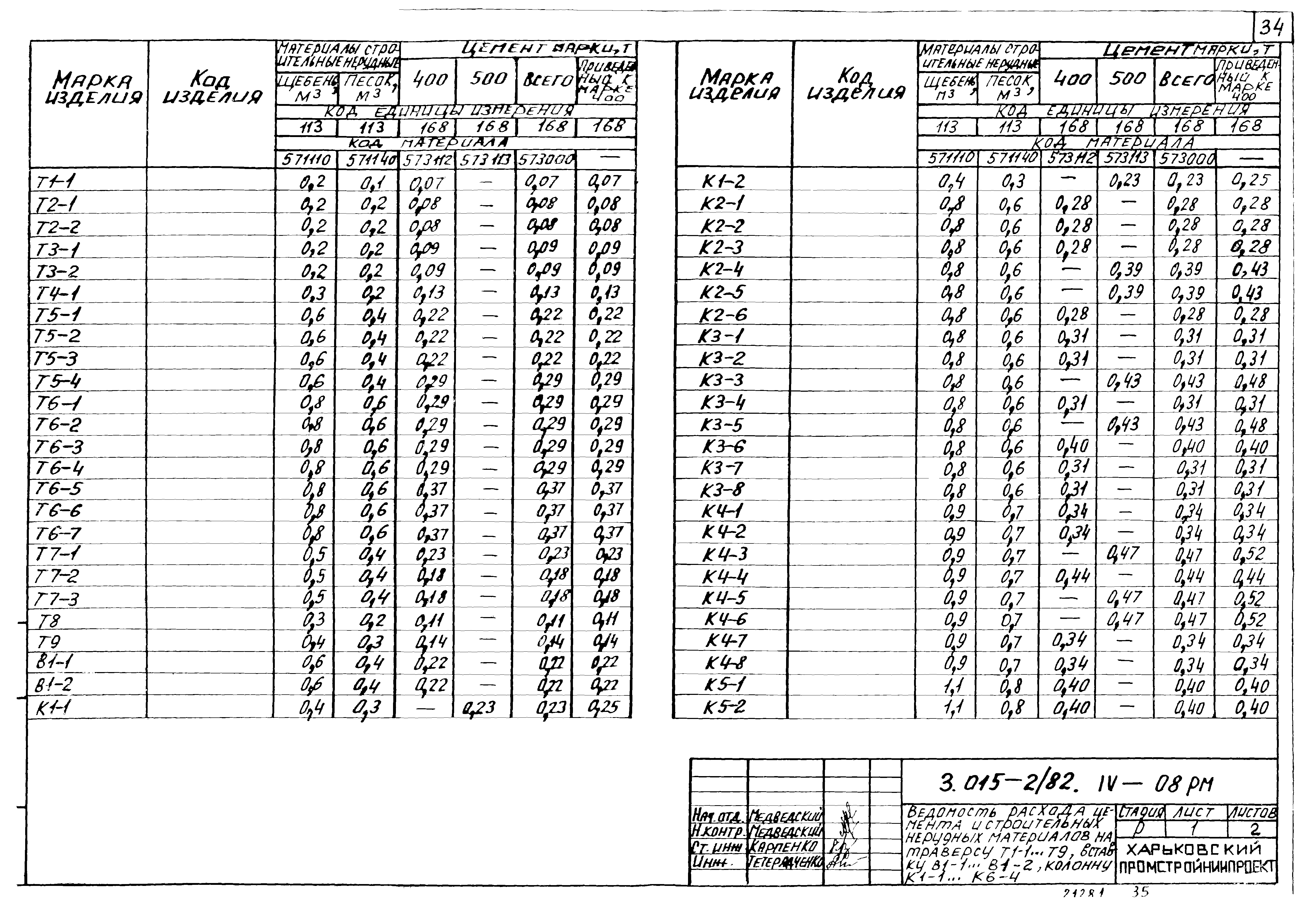 Серия 3.015-2/82