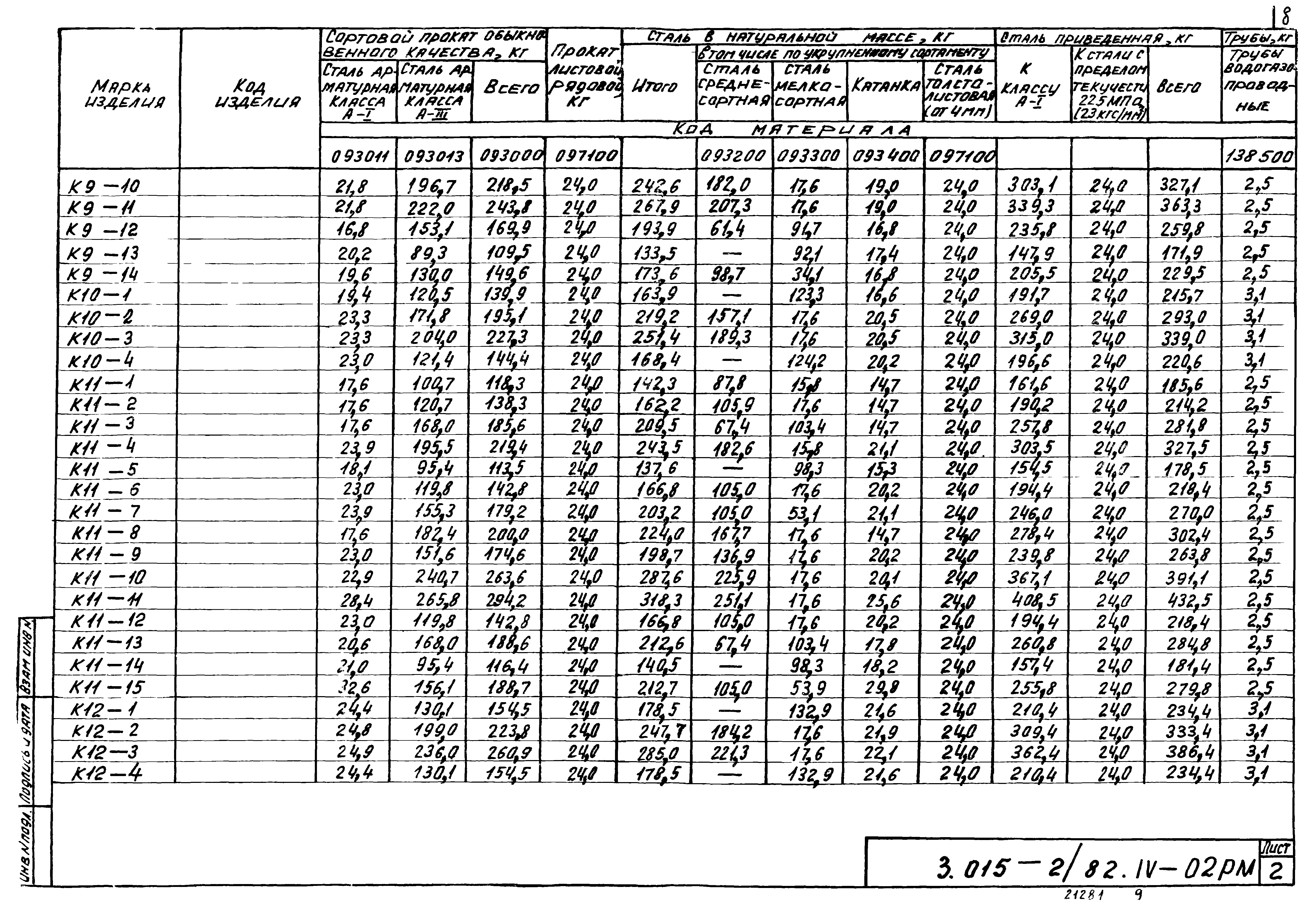 Серия 3.015-2/82