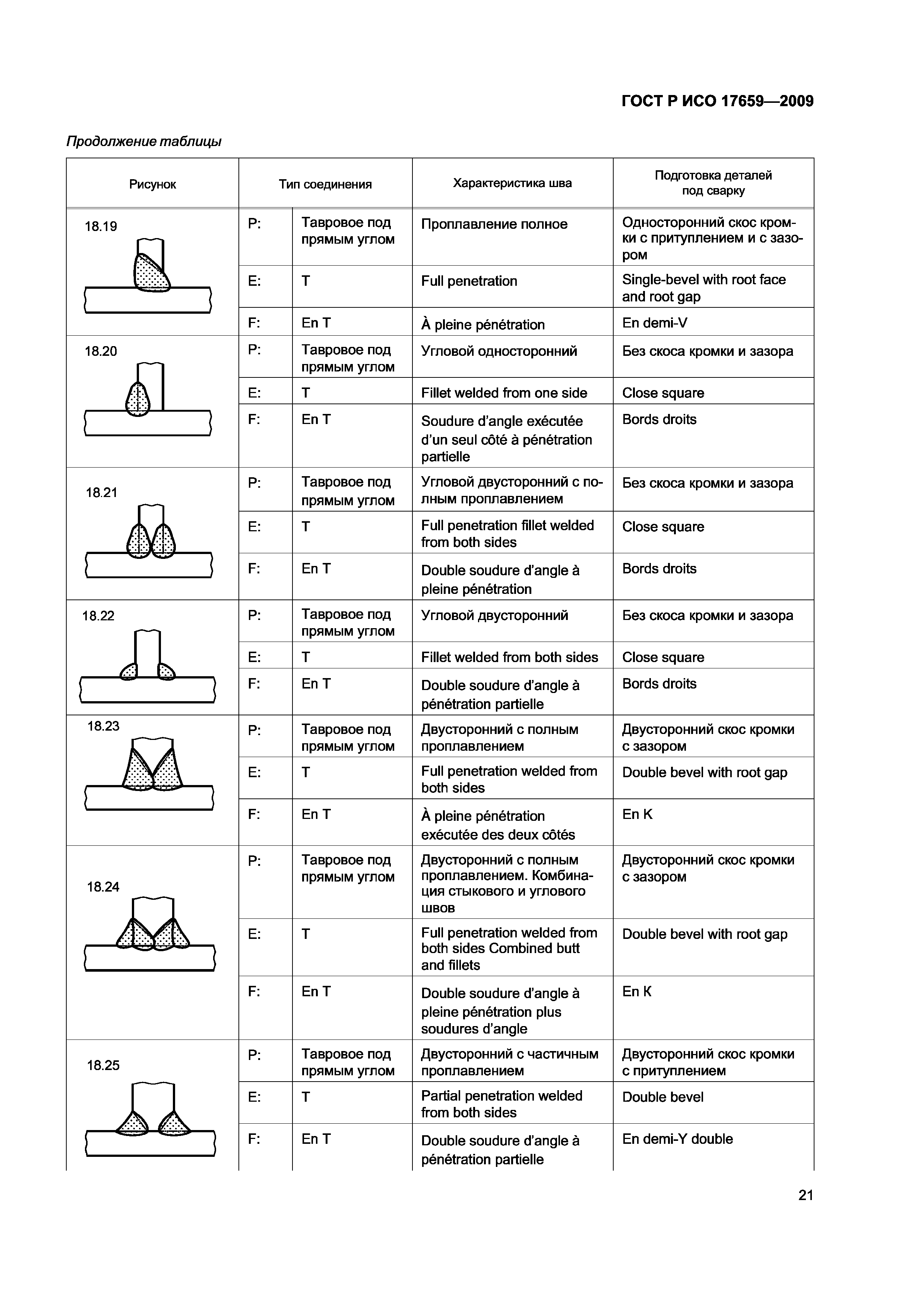 ГОСТ Р ИСО 17659-2009