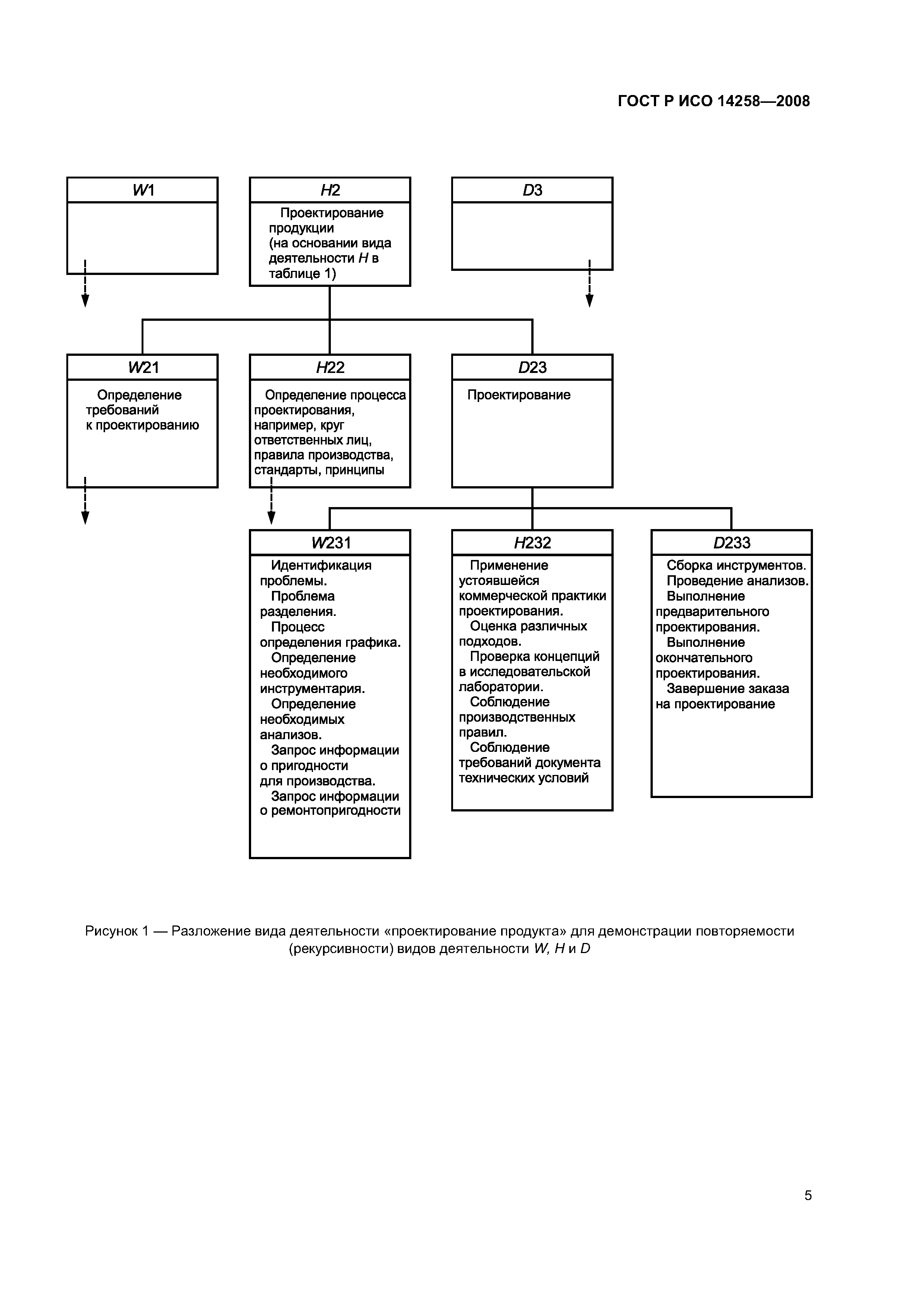 ГОСТ Р ИСО 14258-2008