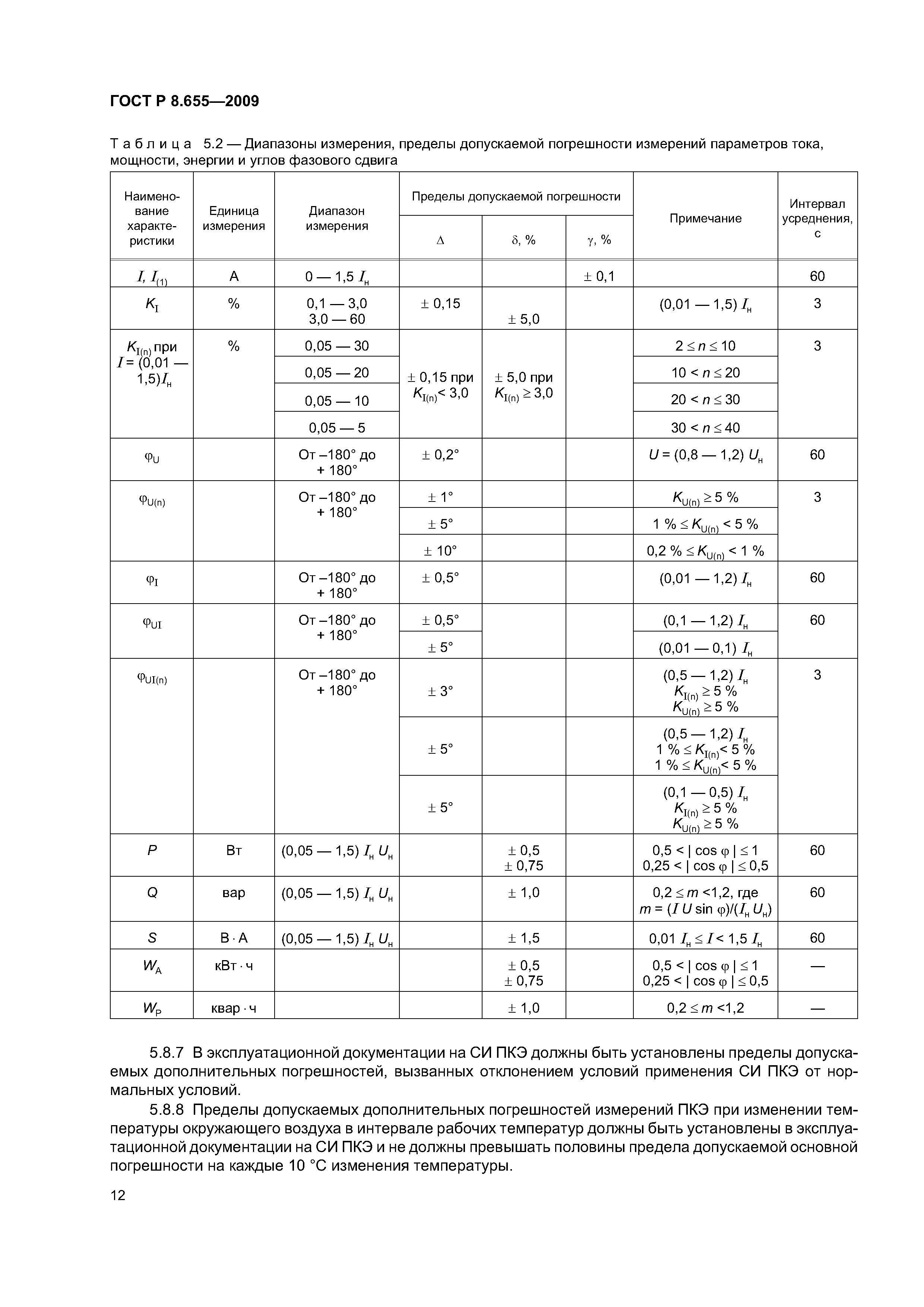 ГОСТ Р 8.655-2009