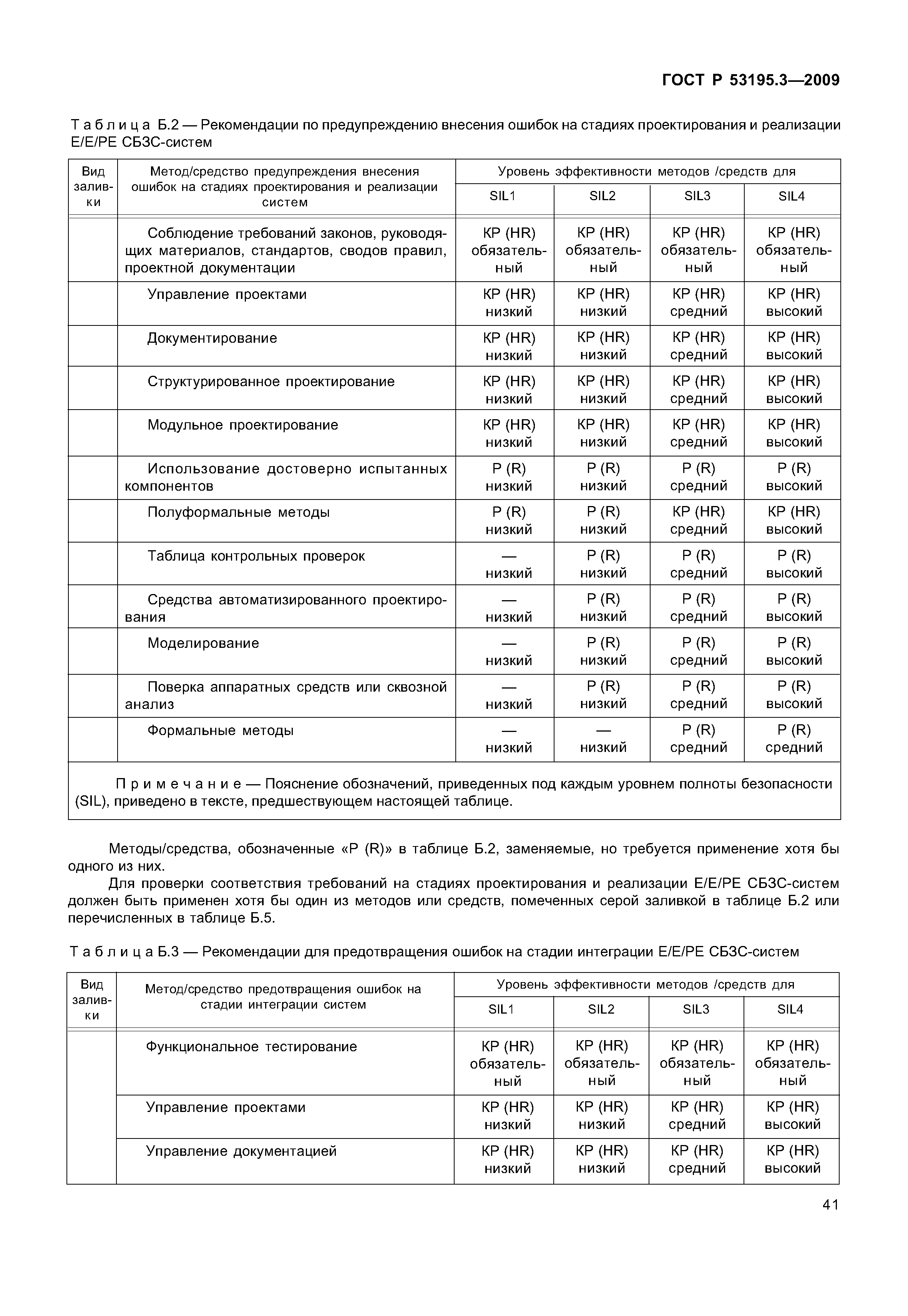 ГОСТ Р 53195.3-2009