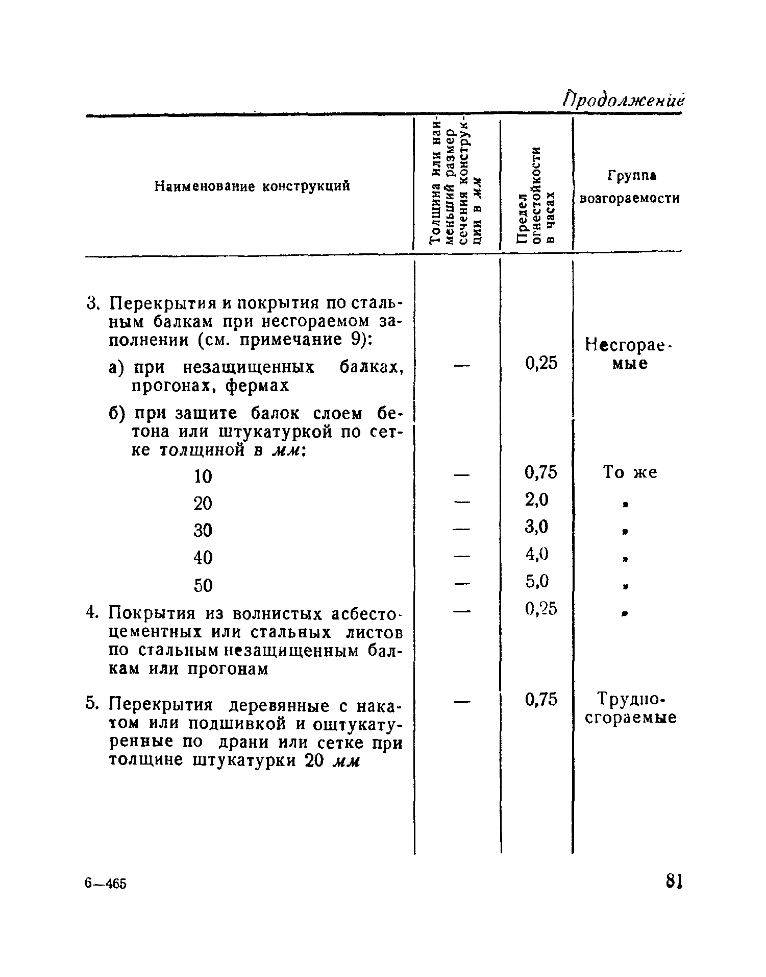 Н 102-54