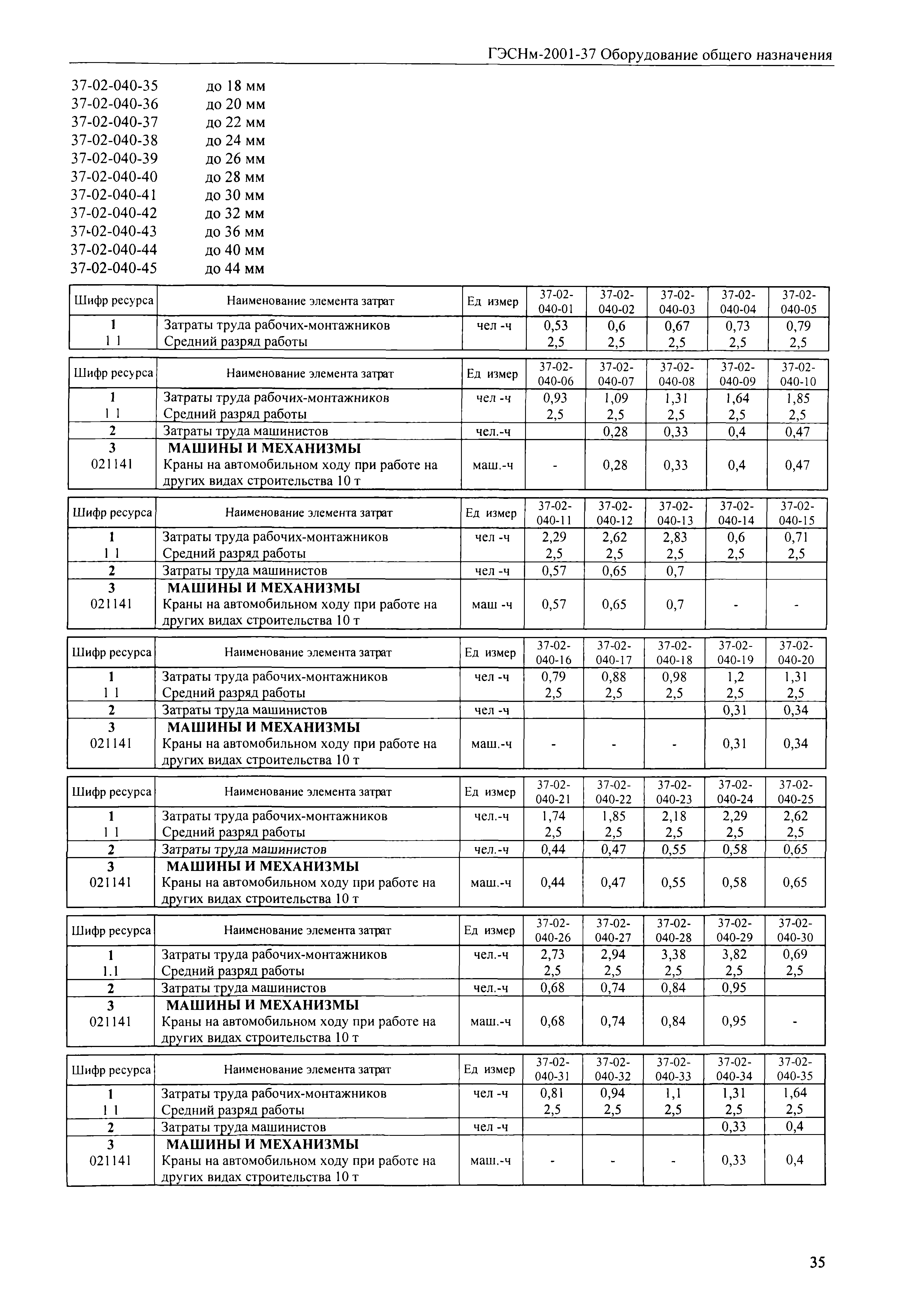 ГЭСНм 2001-37