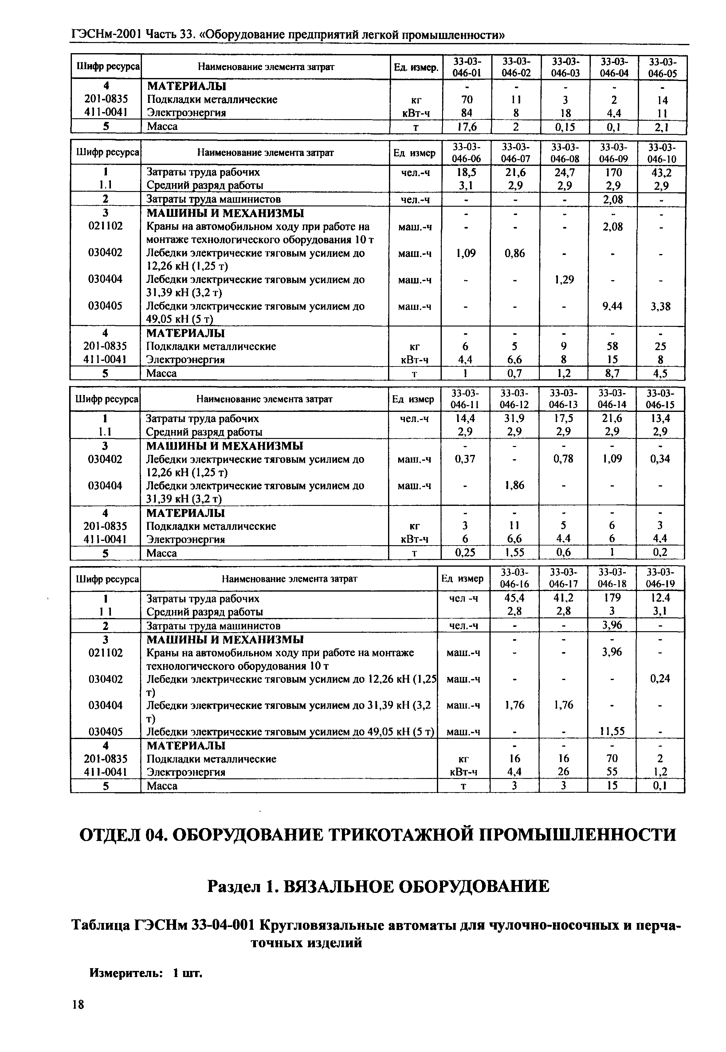 ГЭСНм 2001-33