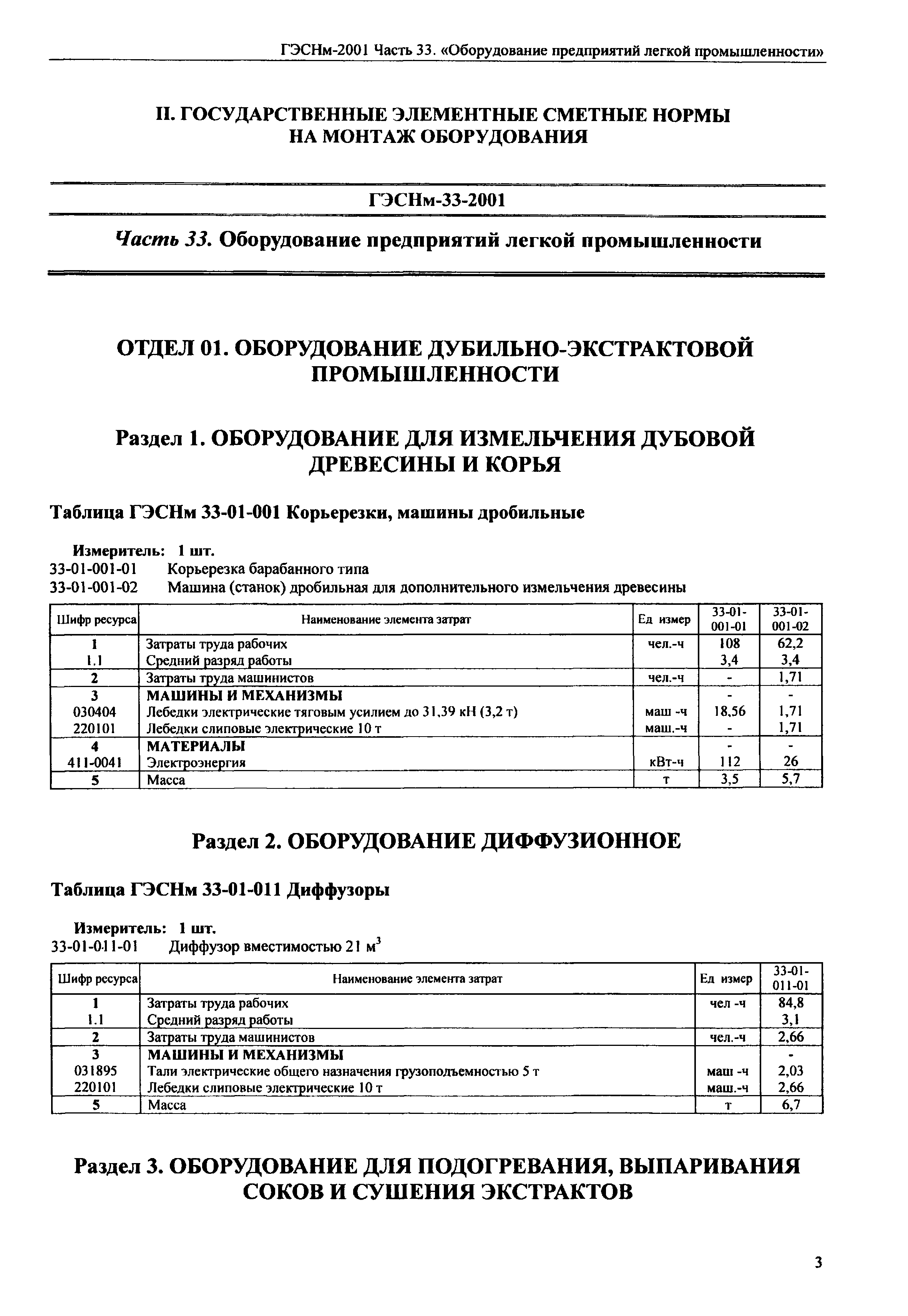 ГЭСНм 2001-33