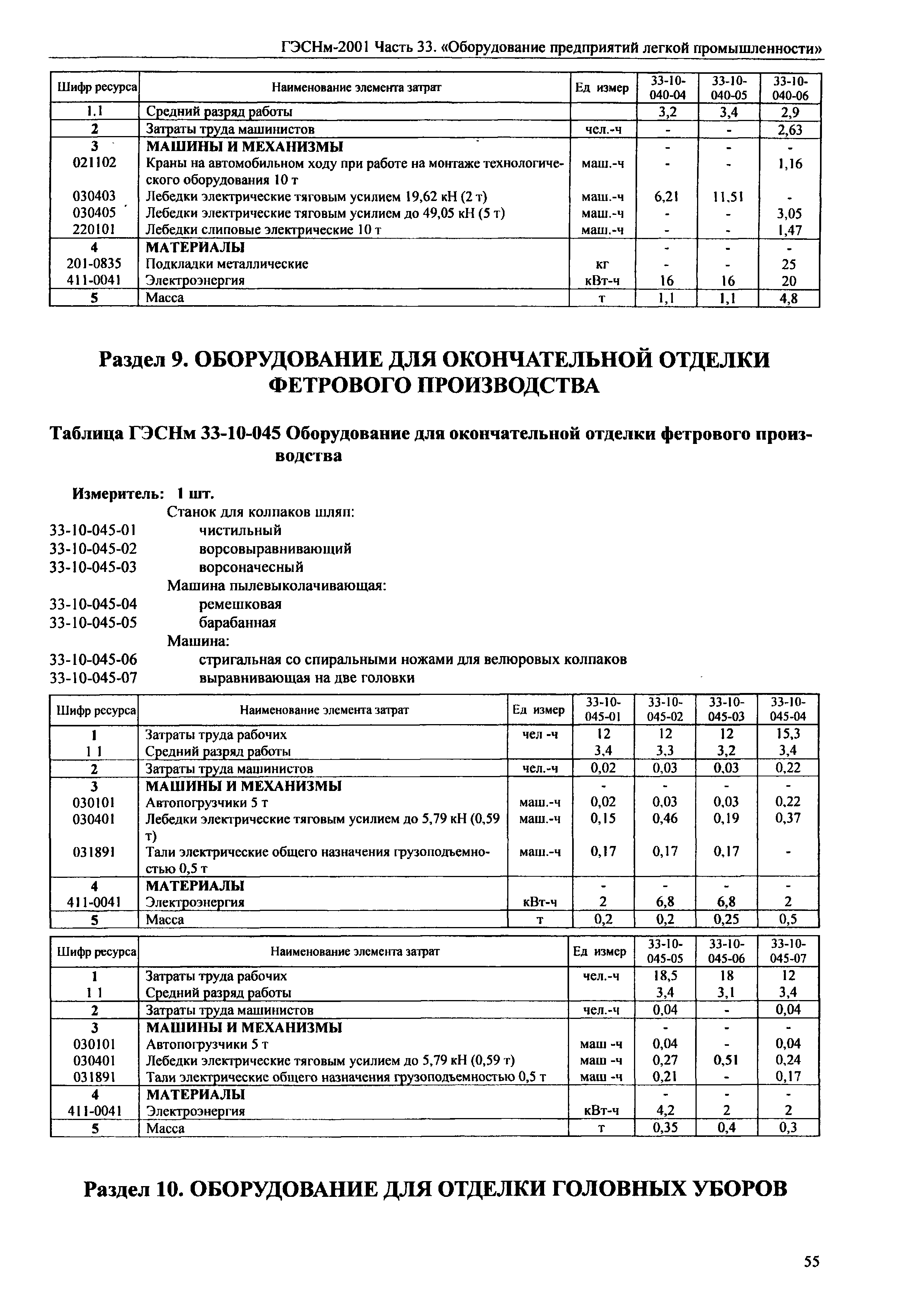 ГЭСНм 2001-33