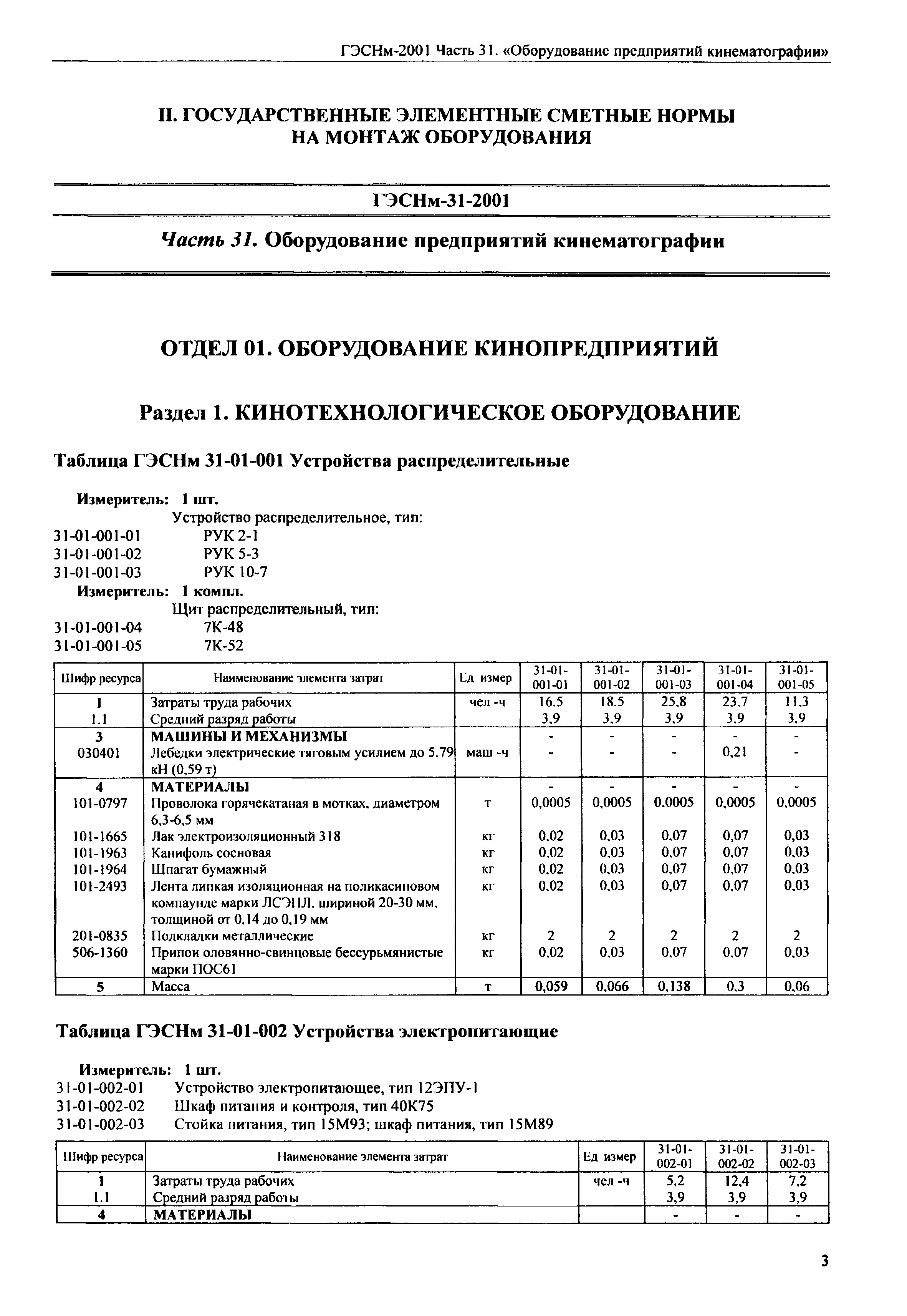 ГЭСНм 2001-31