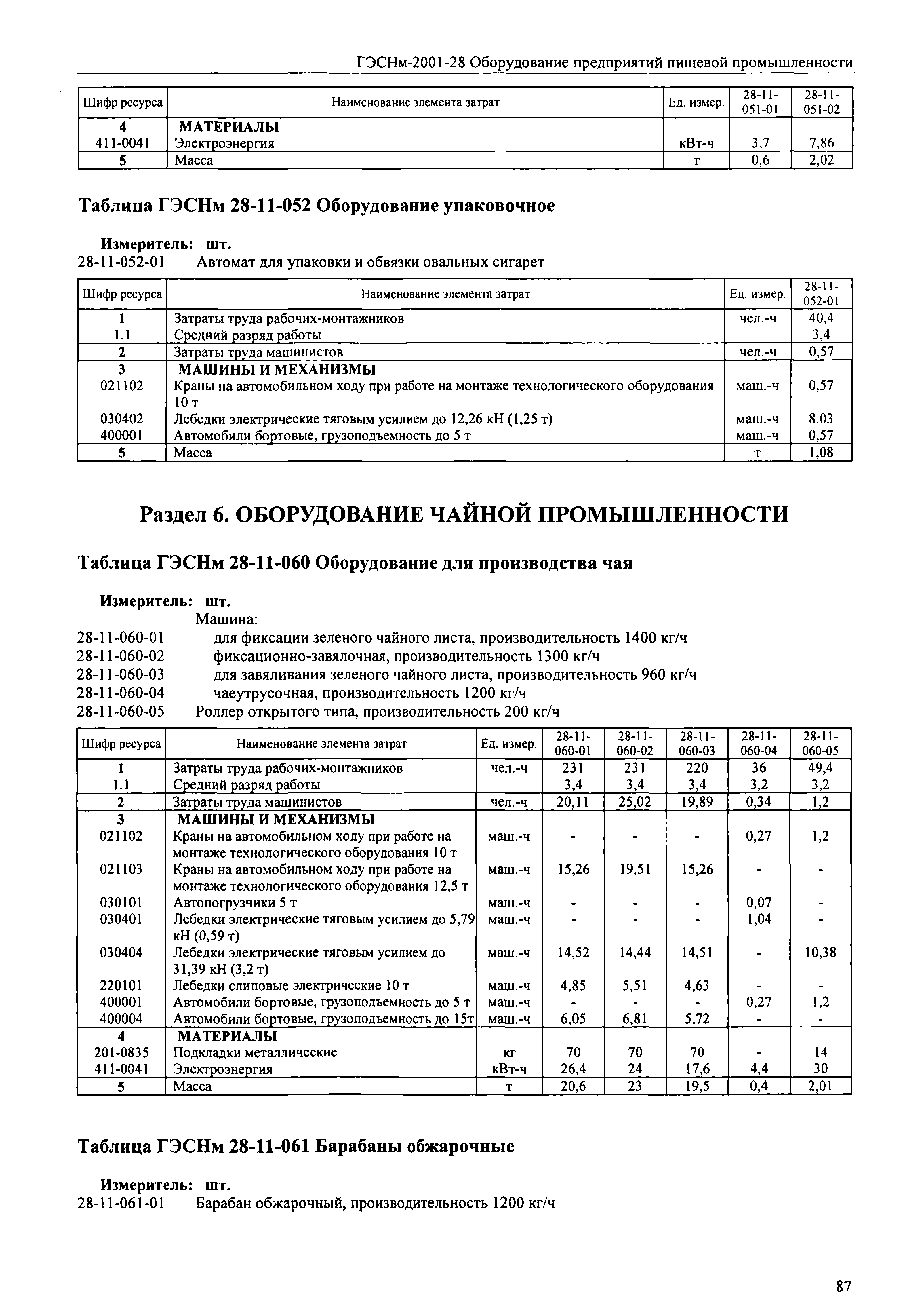 ГЭСНм 2001-28