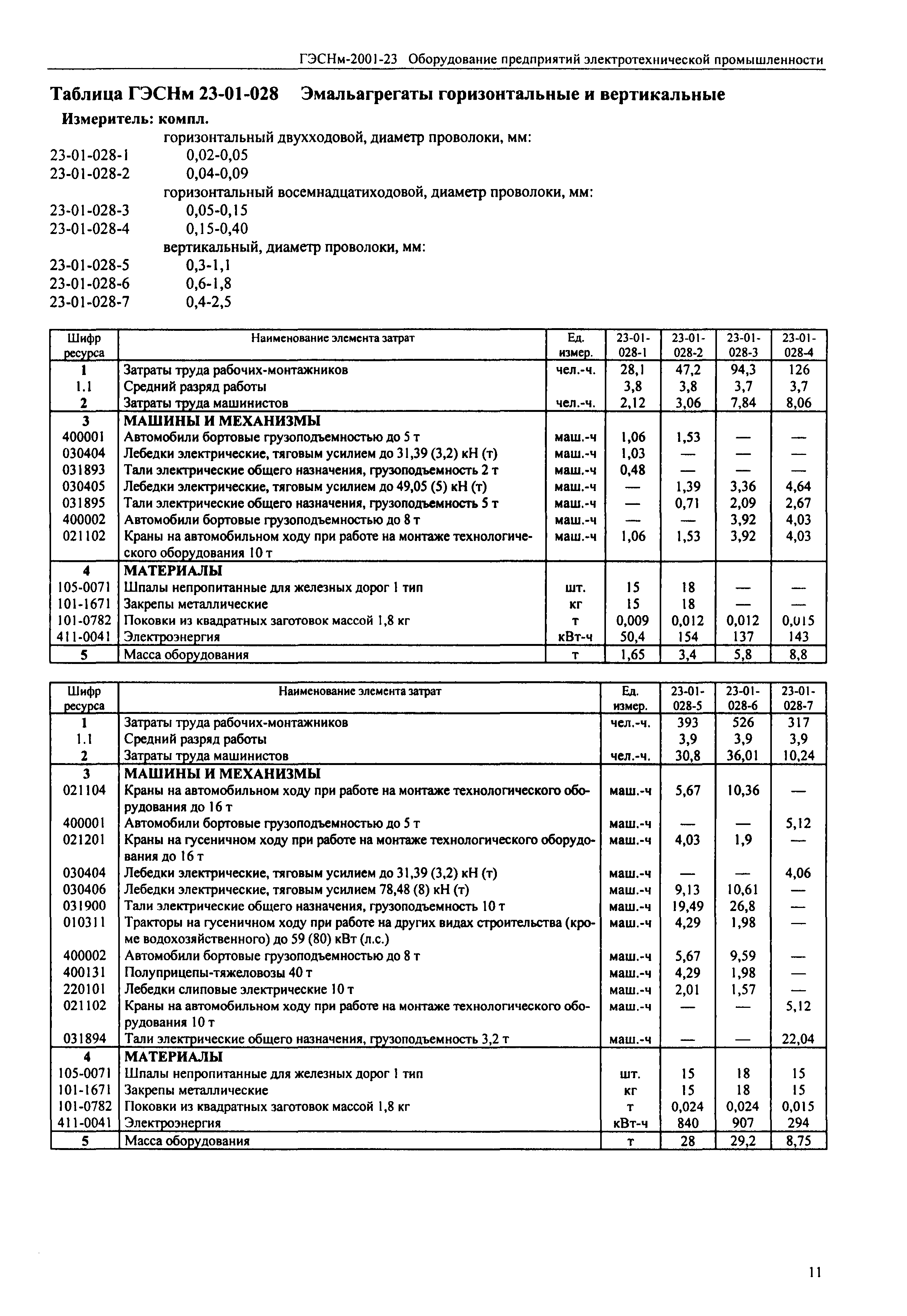 ГЭСНм 2001-23