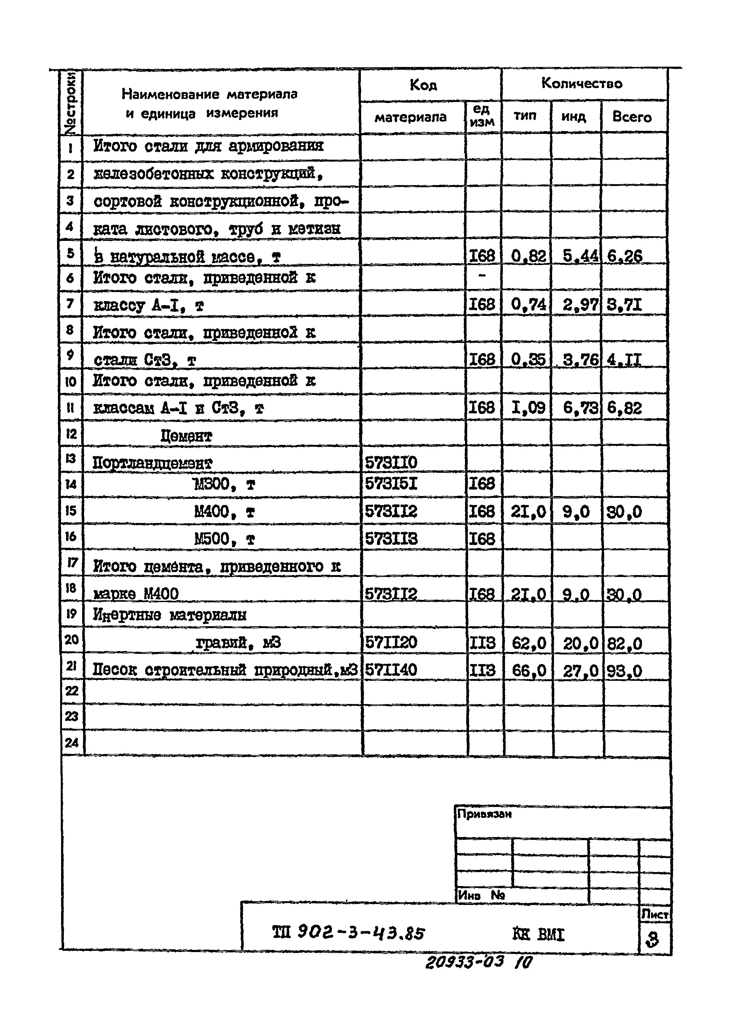 Типовой проект 902-3-43.85