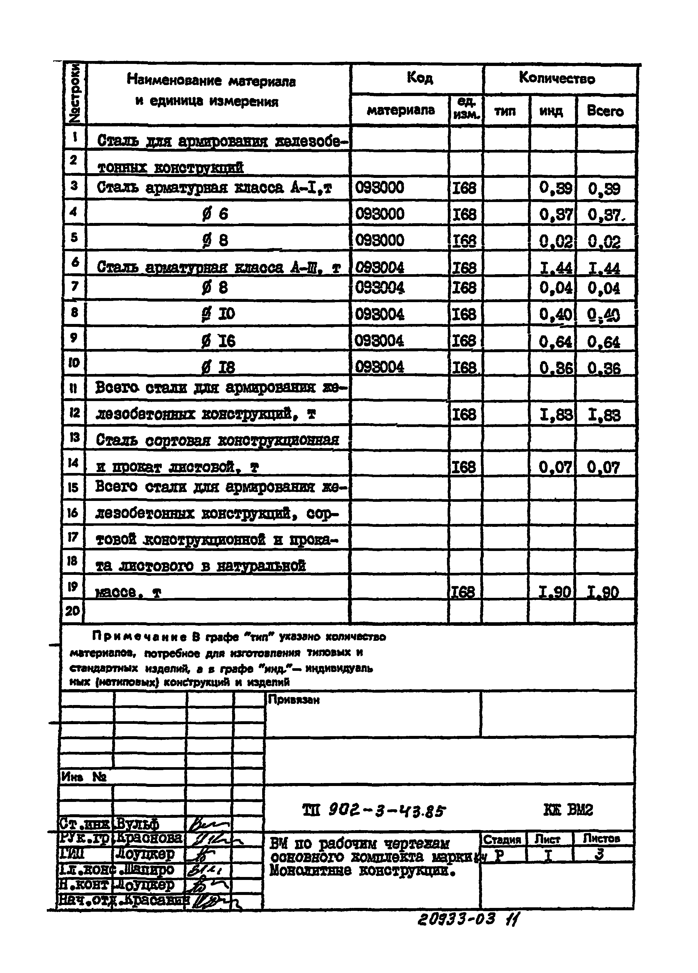 Типовой проект 902-3-43.85