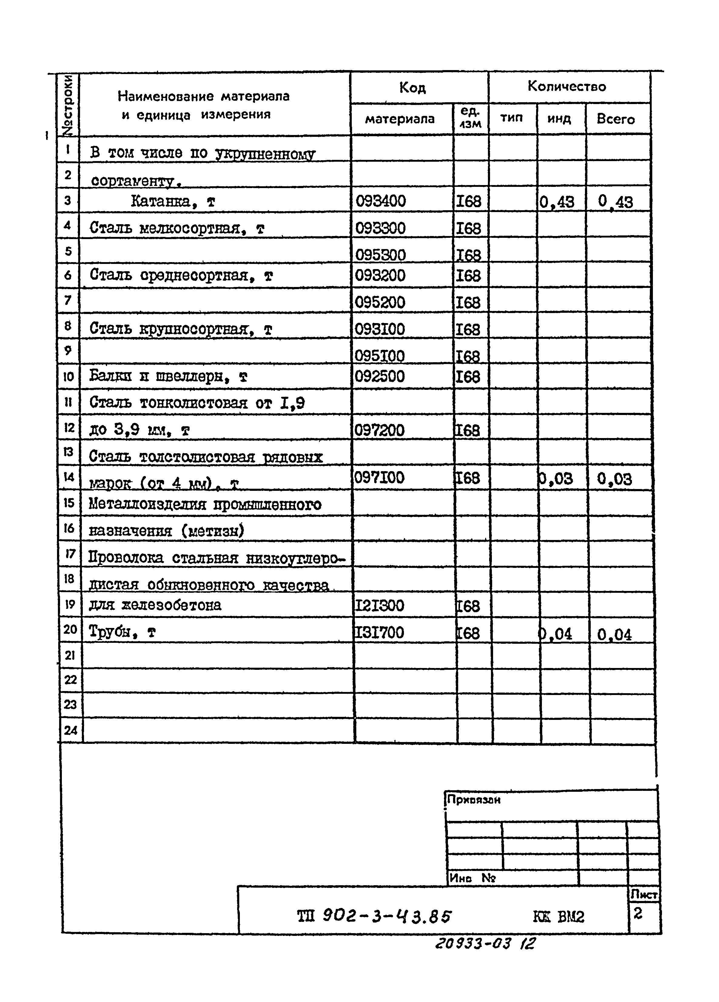 Типовой проект 902-3-43.85