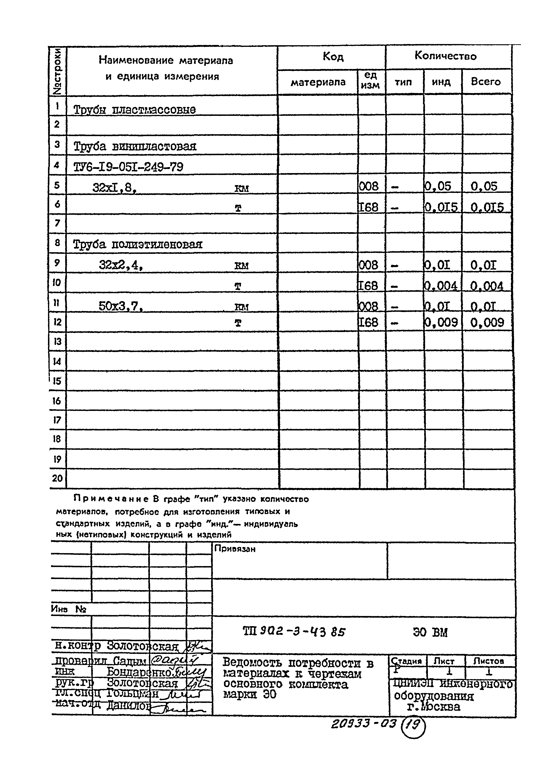 Типовой проект 902-3-43.85