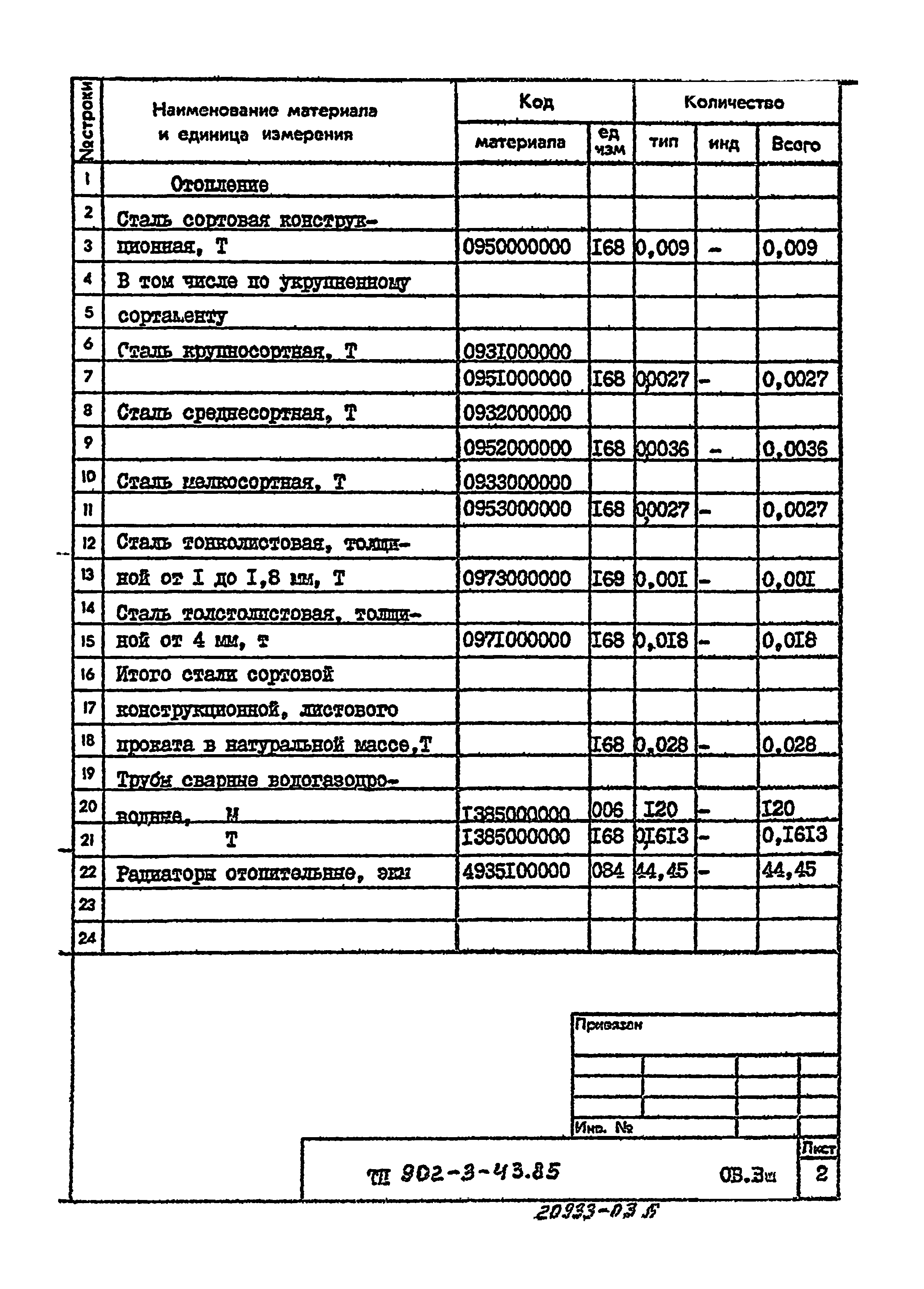 Типовой проект 902-3-43.85