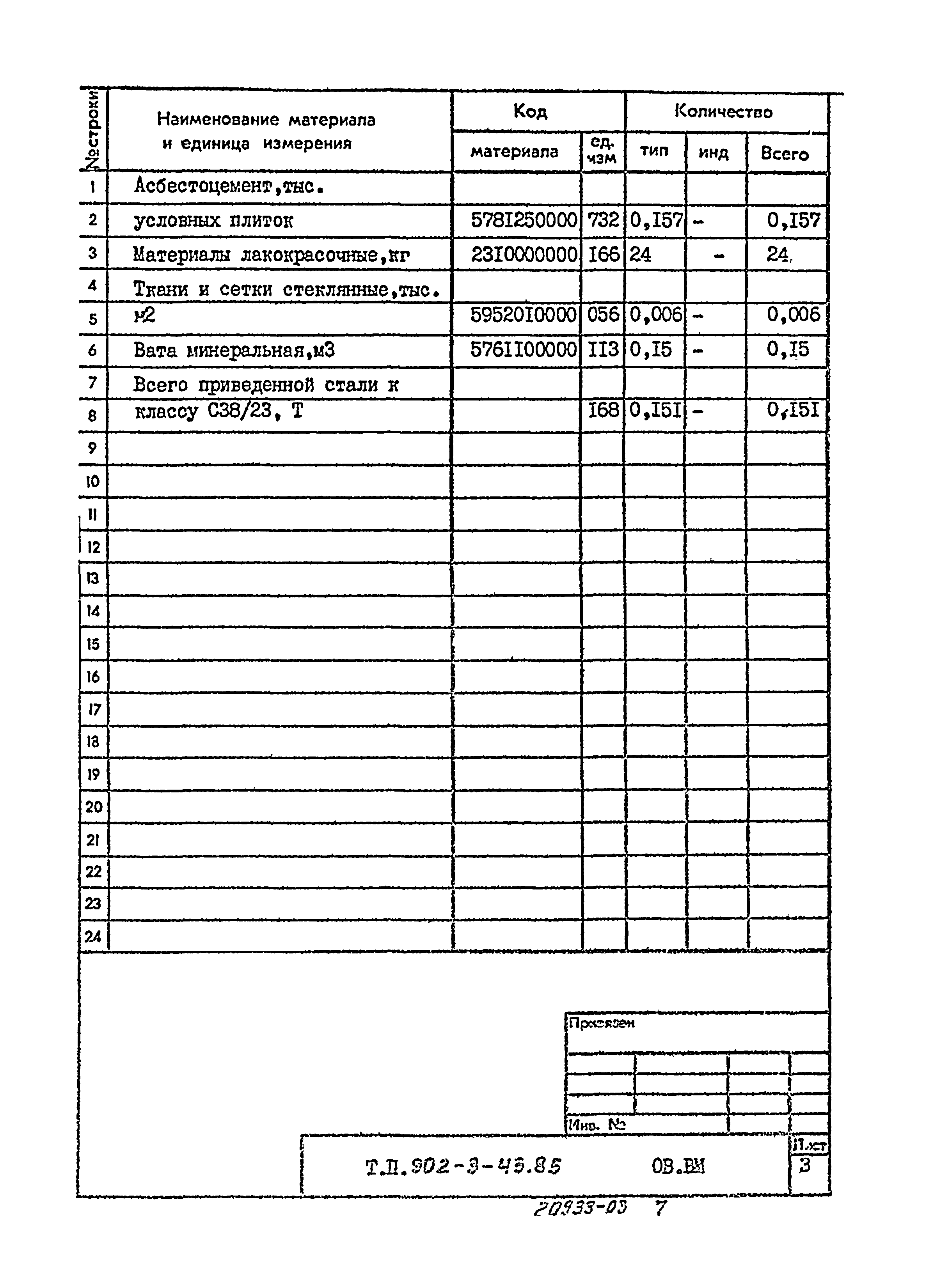 Типовой проект 902-3-43.85