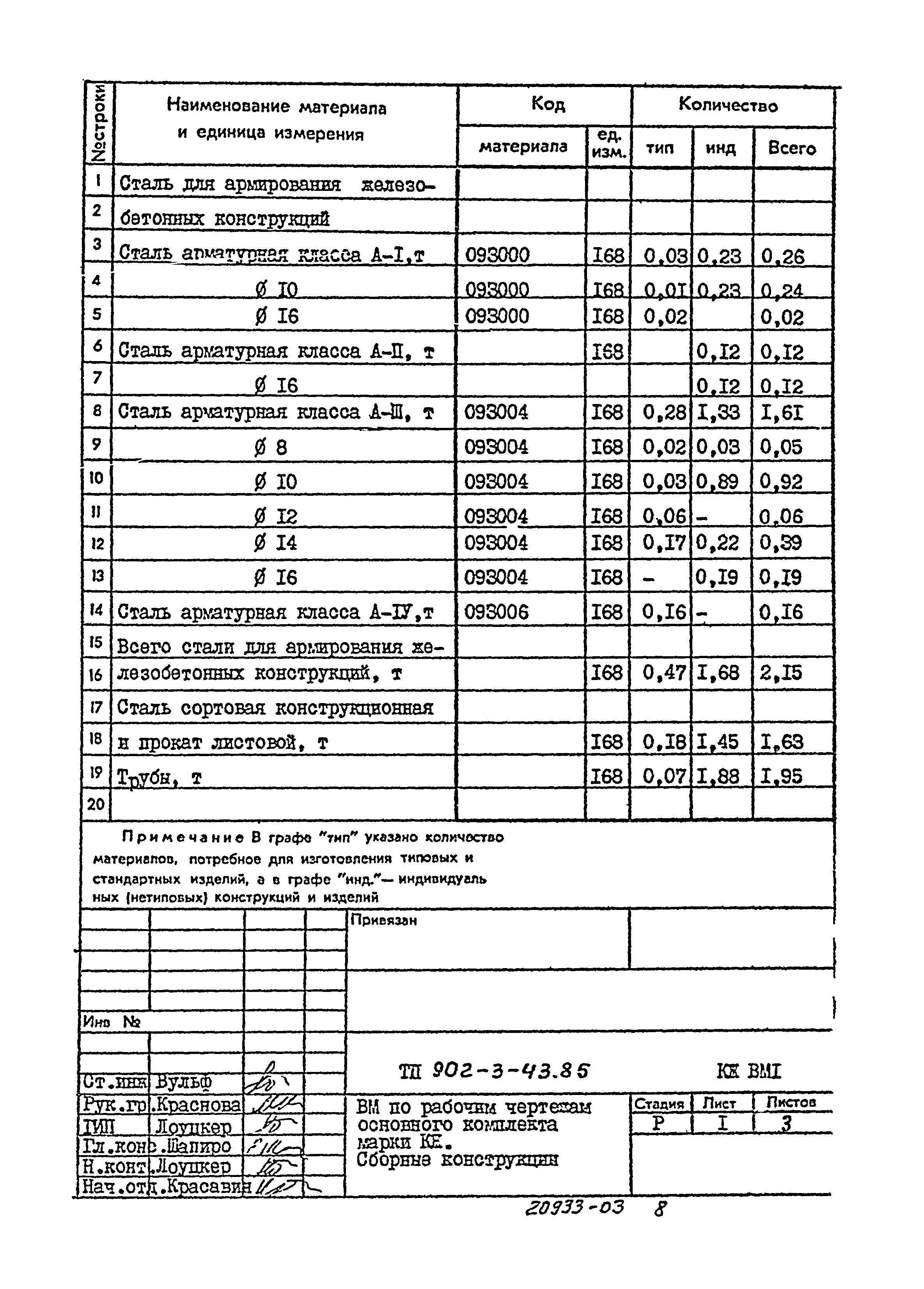 Типовой проект 902-3-43.85