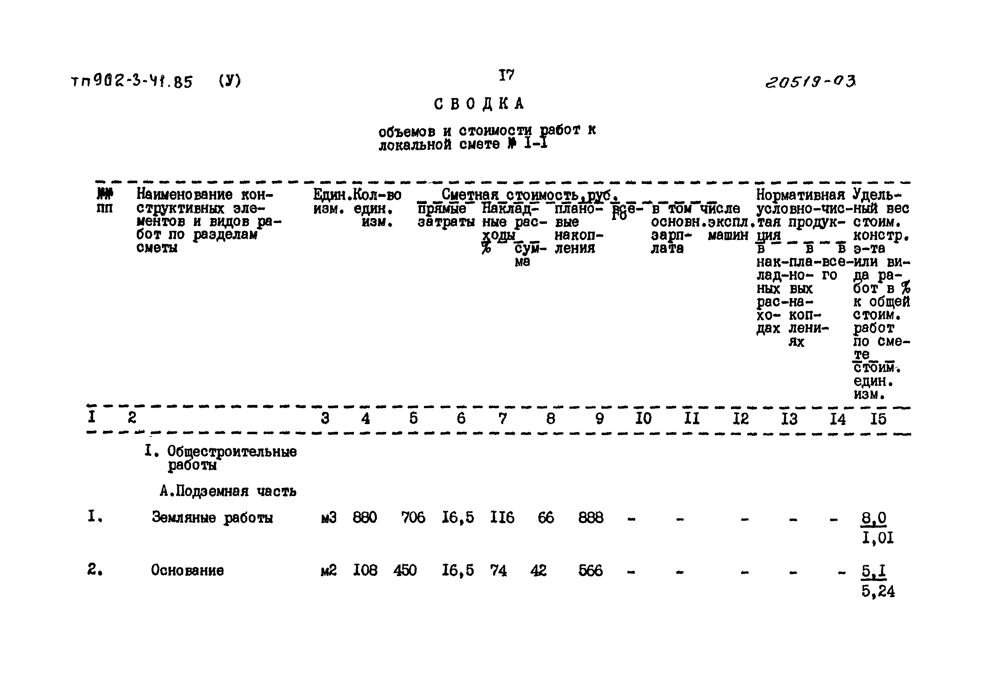 Типовой проект 902-3-41.85