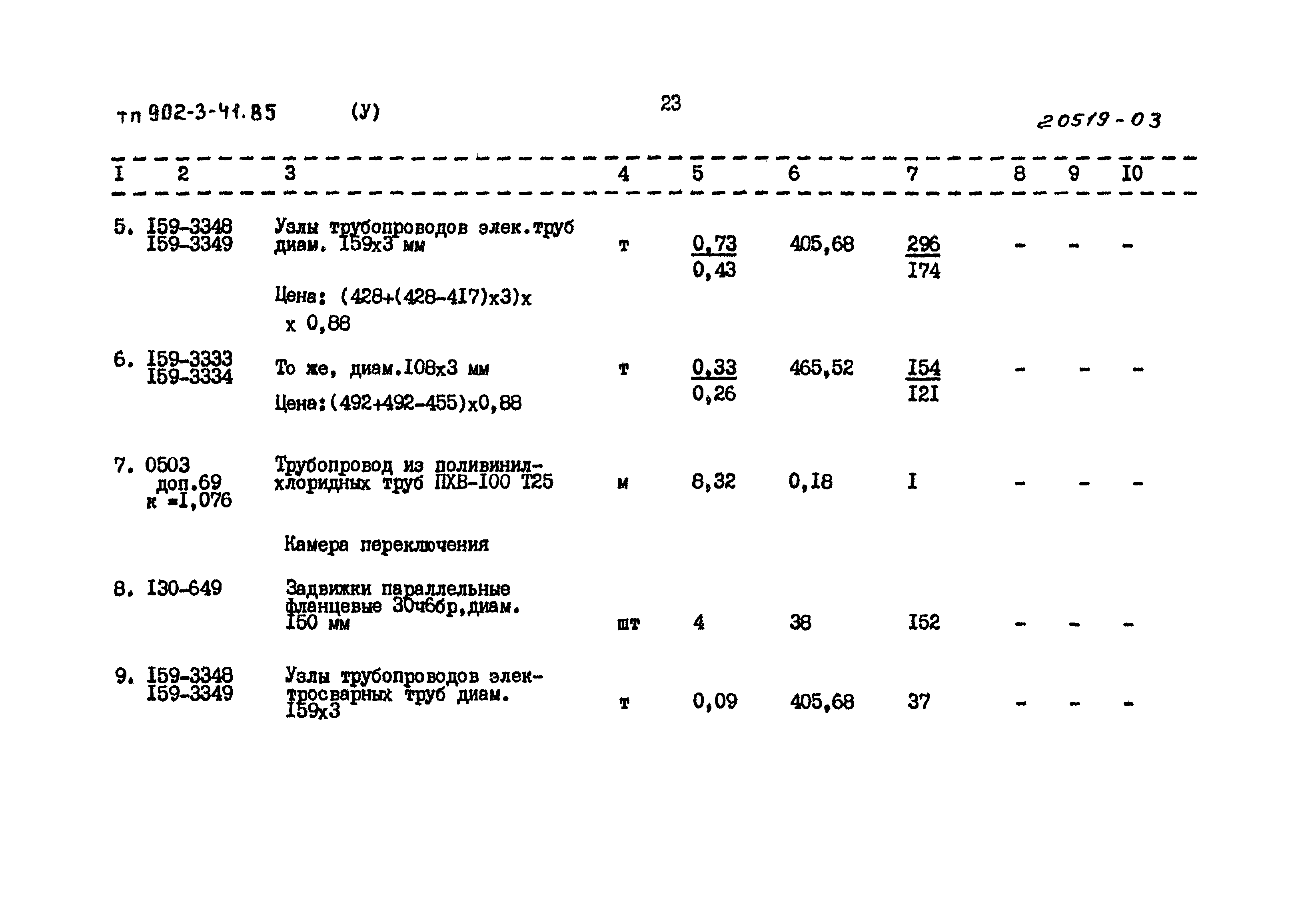 Типовой проект 902-3-41.85