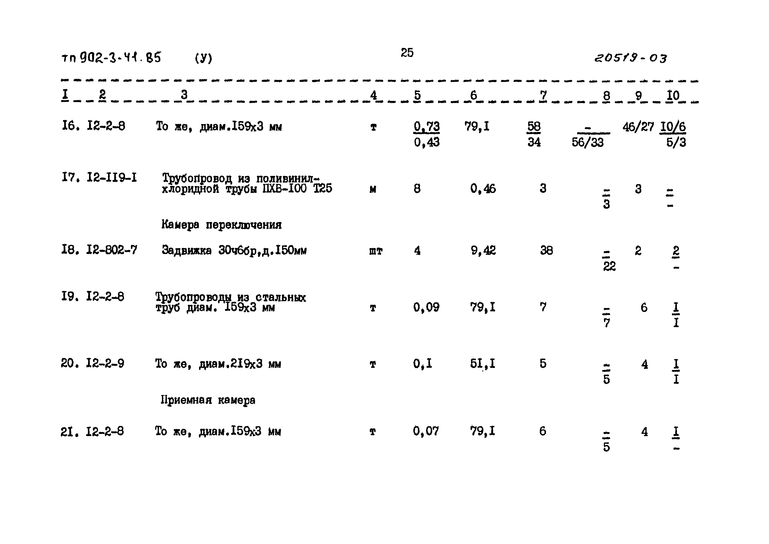 Типовой проект 902-3-41.85