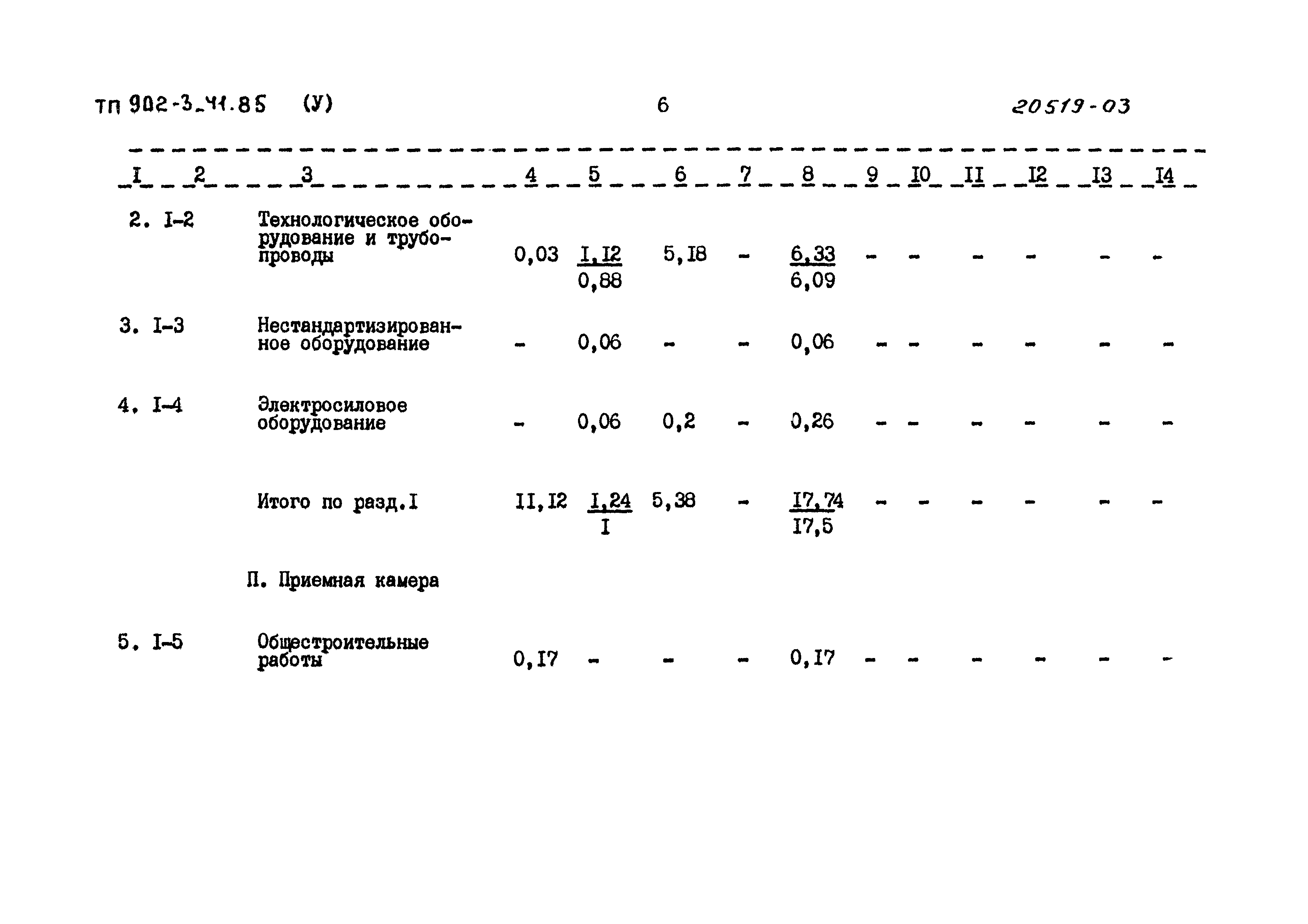 Типовой проект 902-3-41.85