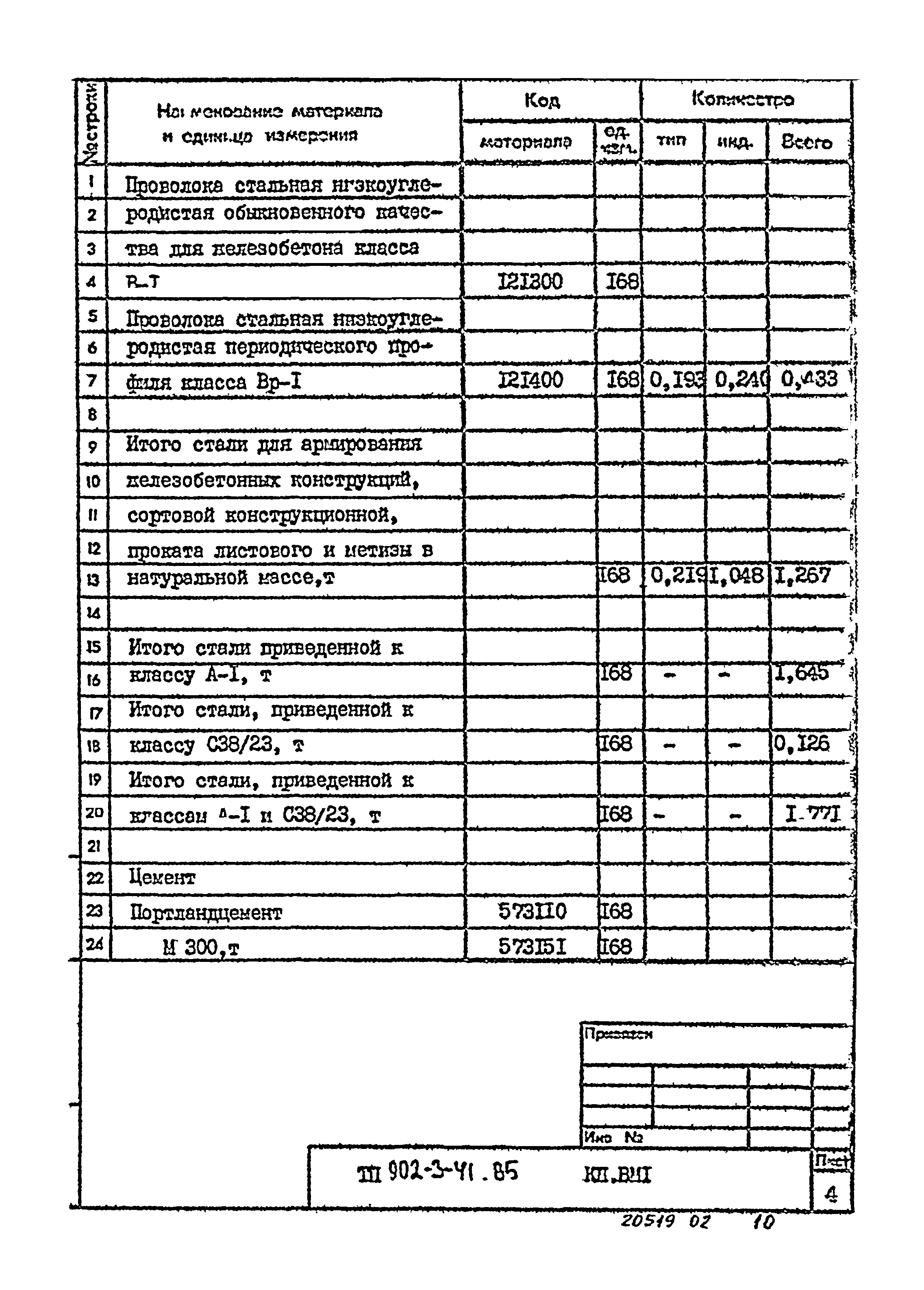 Типовой проект 902-3-41.85