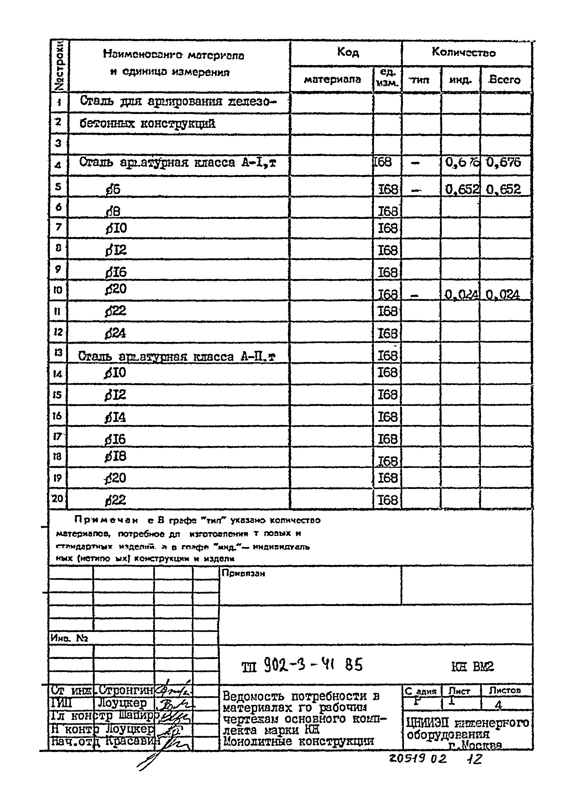 Типовой проект 902-3-41.85