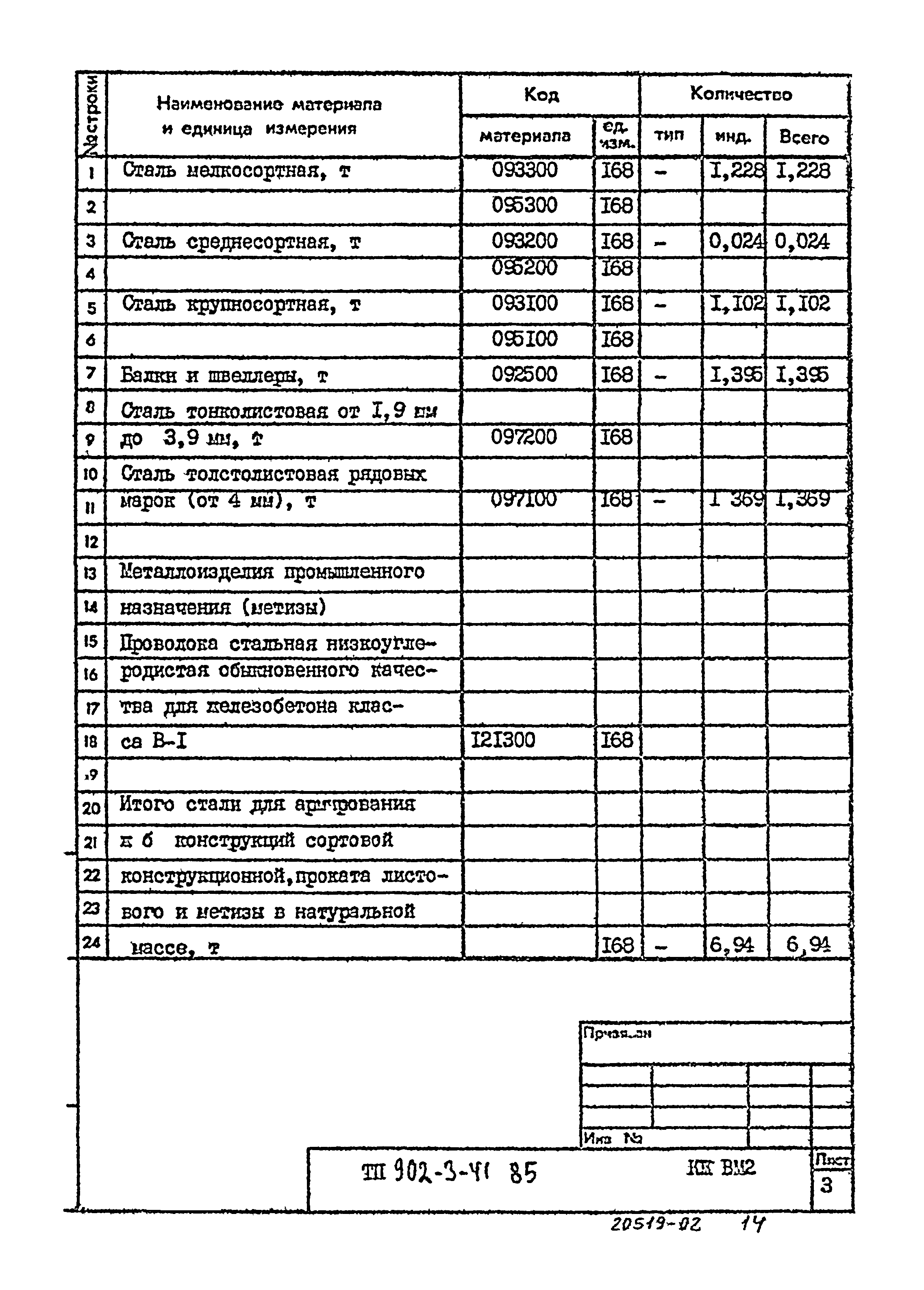 Типовой проект 902-3-41.85