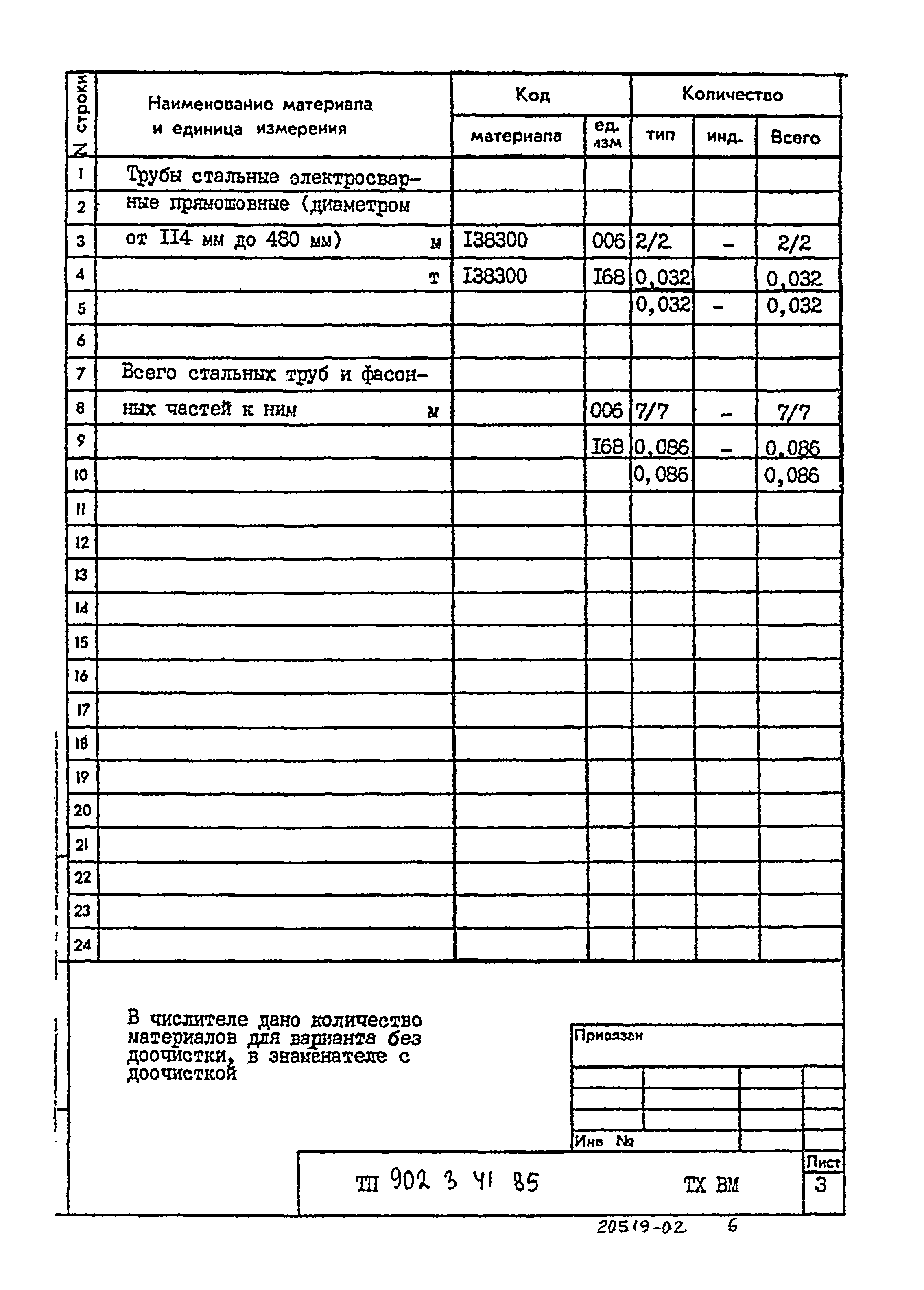 Типовой проект 902-3-41.85