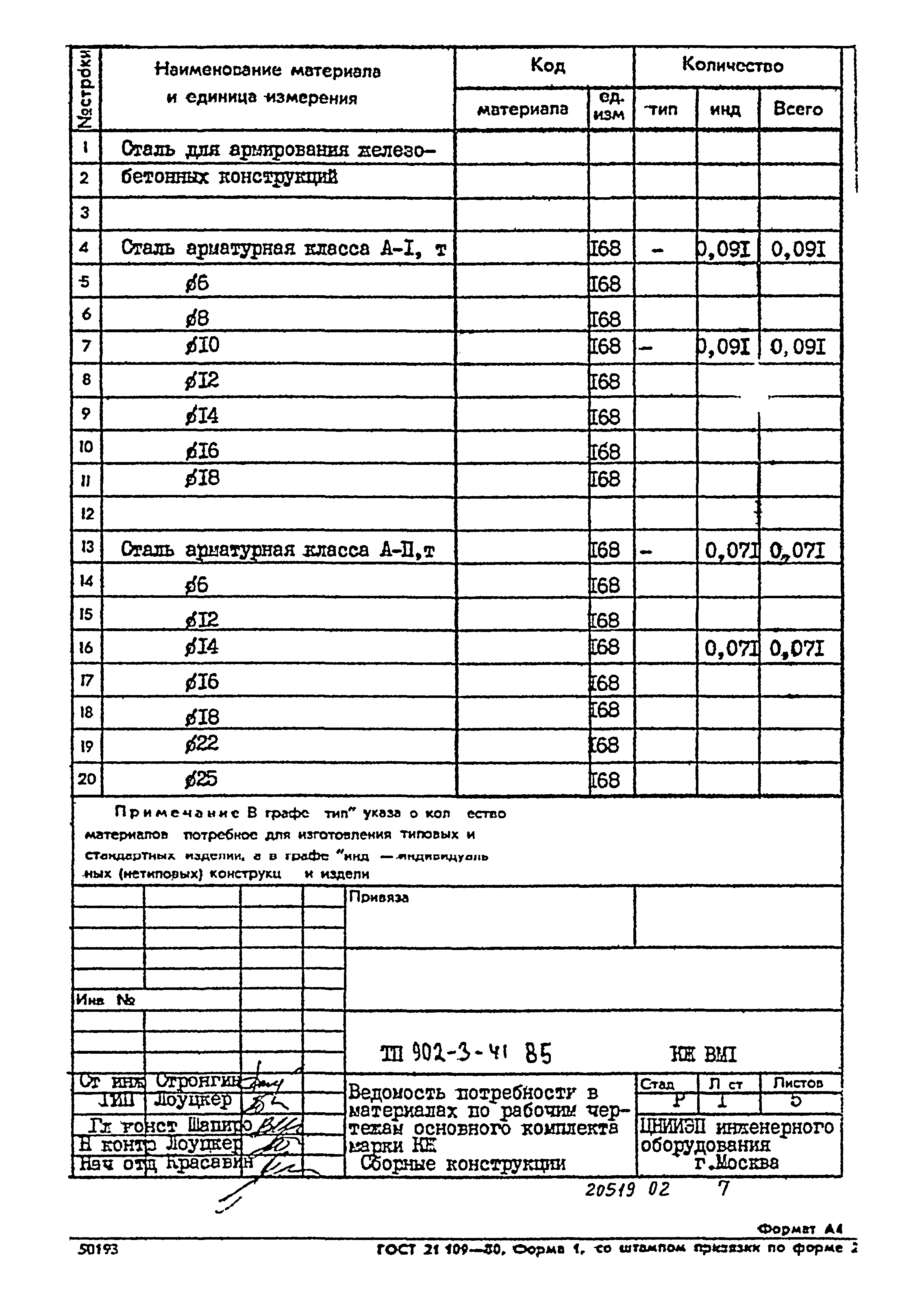 Типовой проект 902-3-41.85