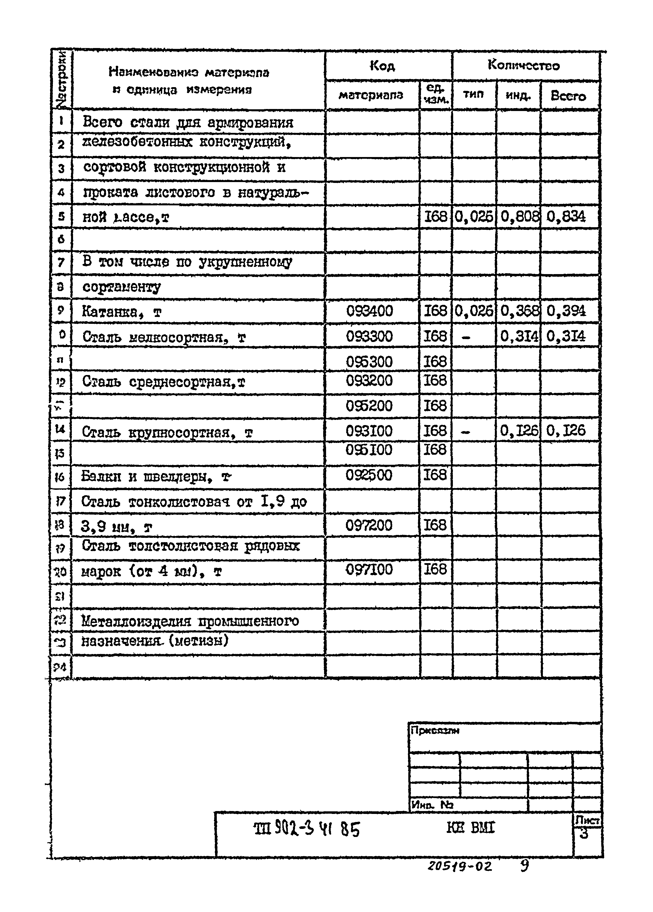 Типовой проект 902-3-41.85