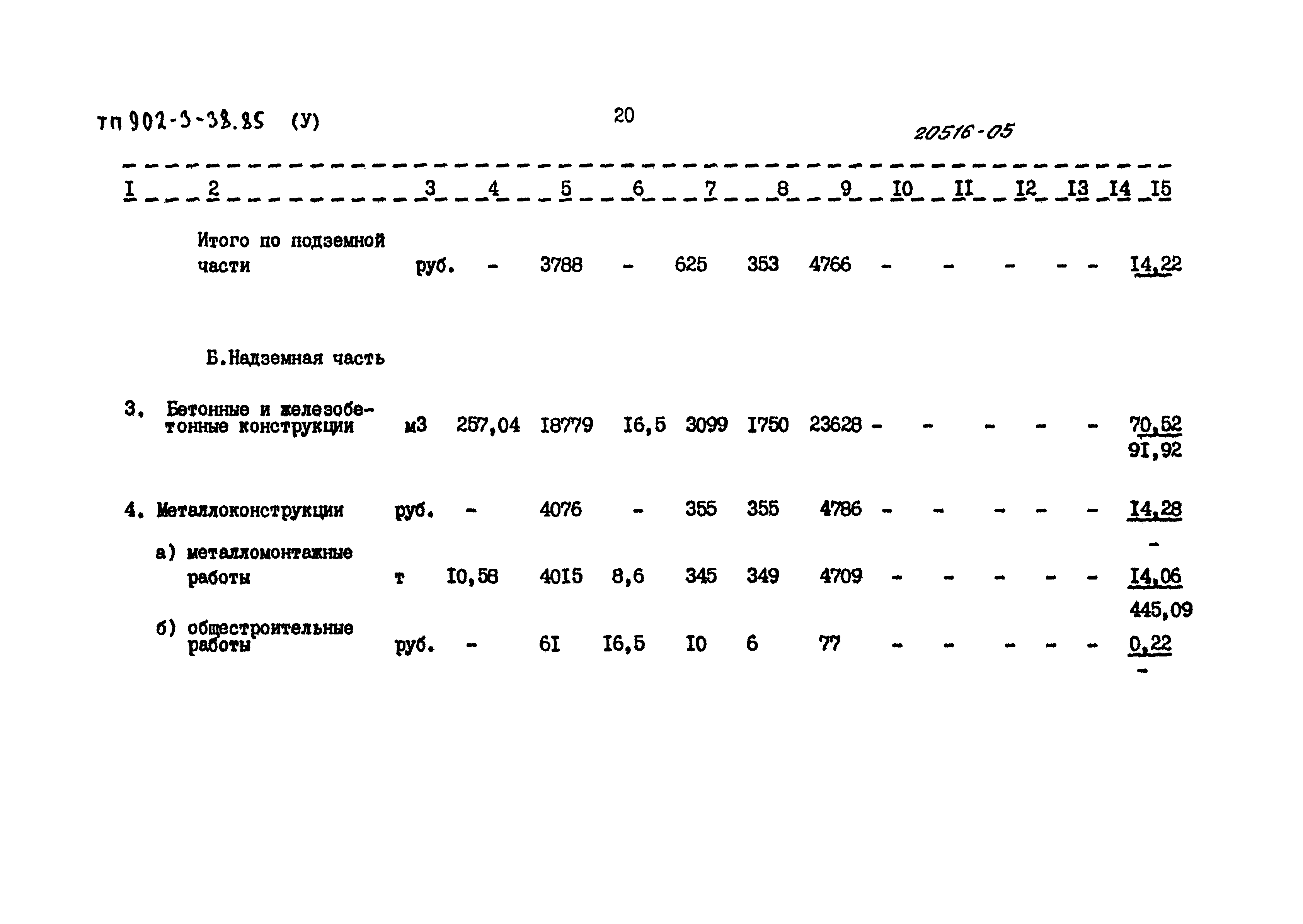 Типовой проект 902-3-38.85