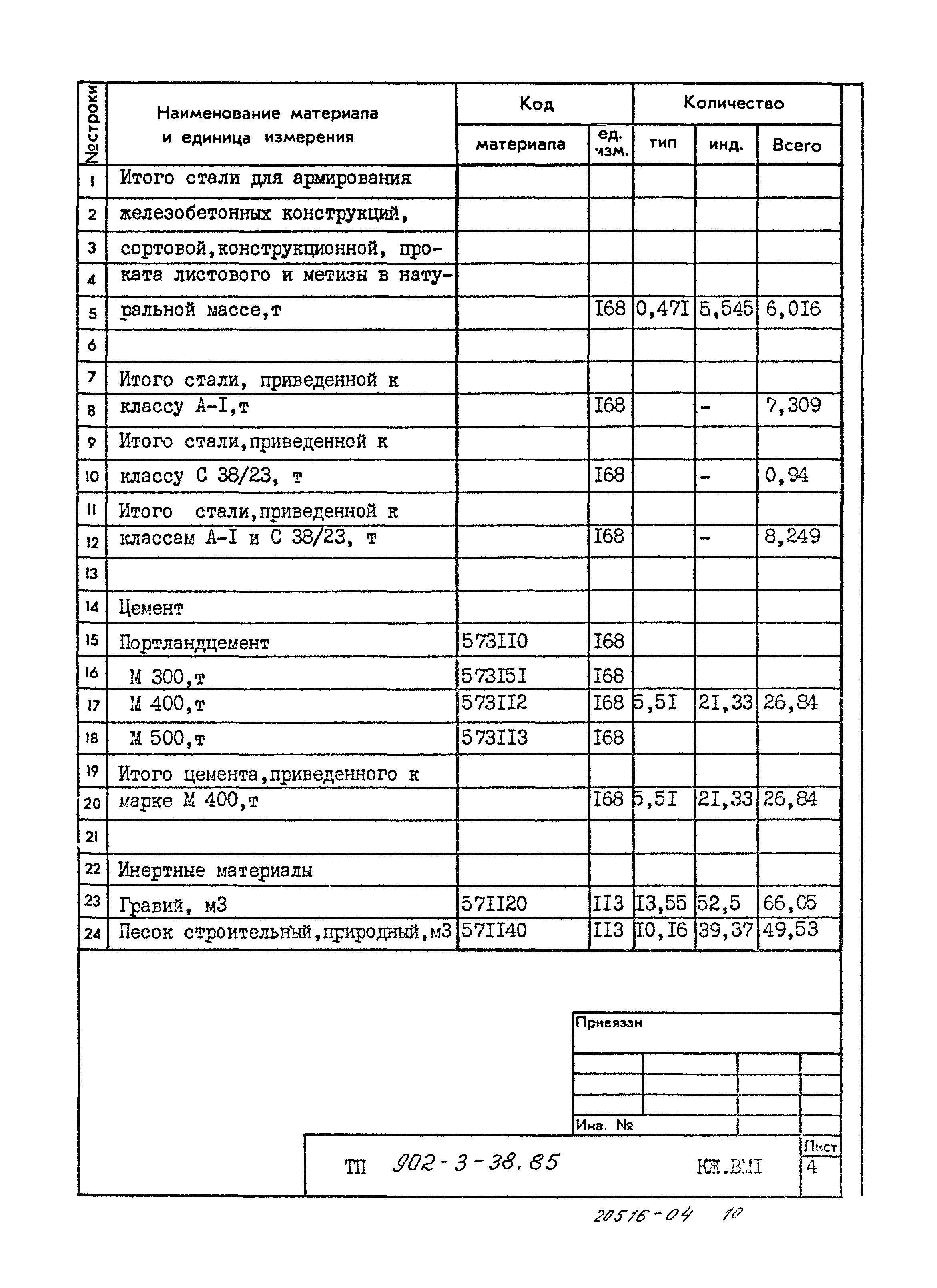 Типовой проект 902-3-38.85