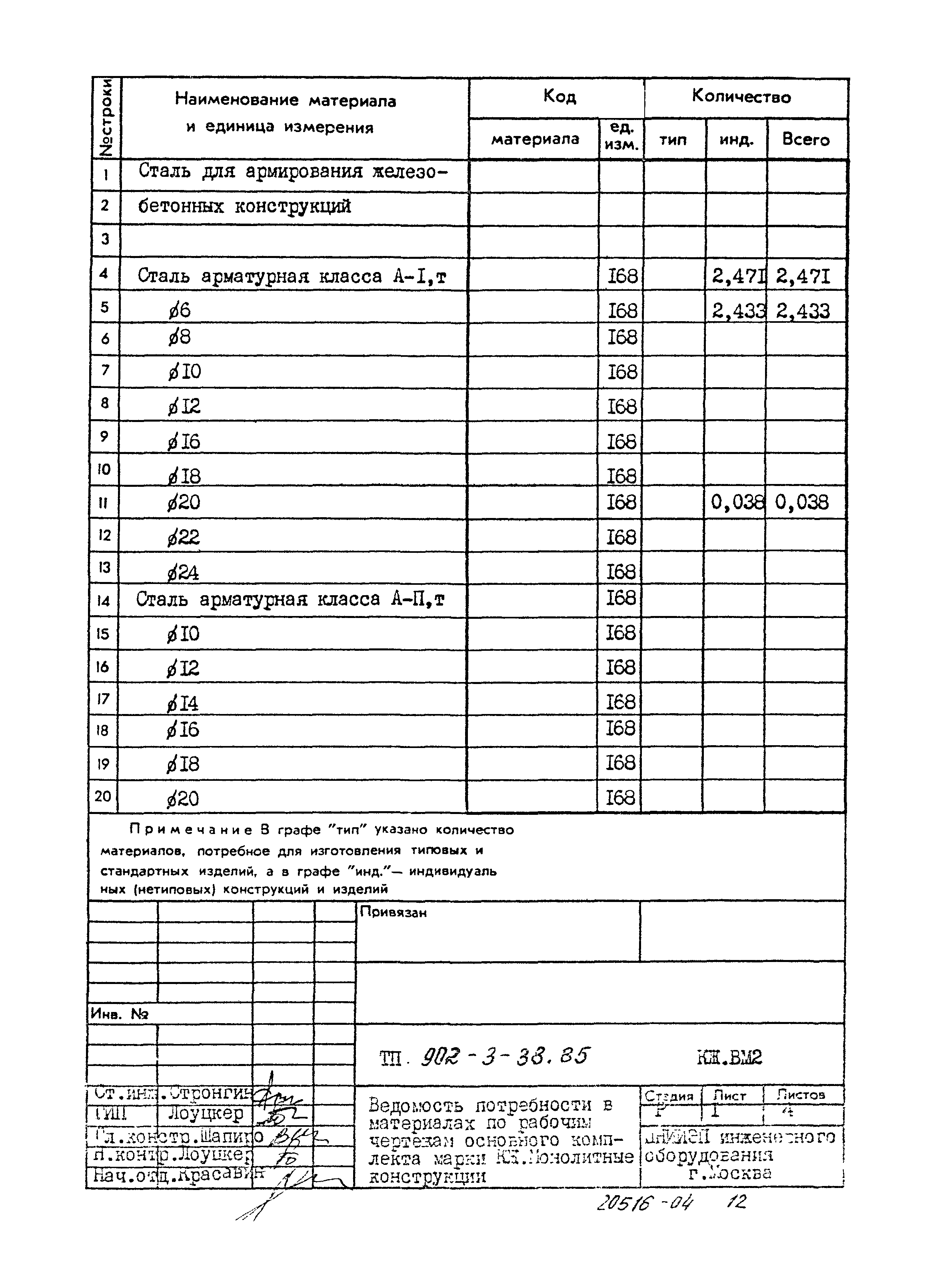 Типовой проект 902-3-38.85