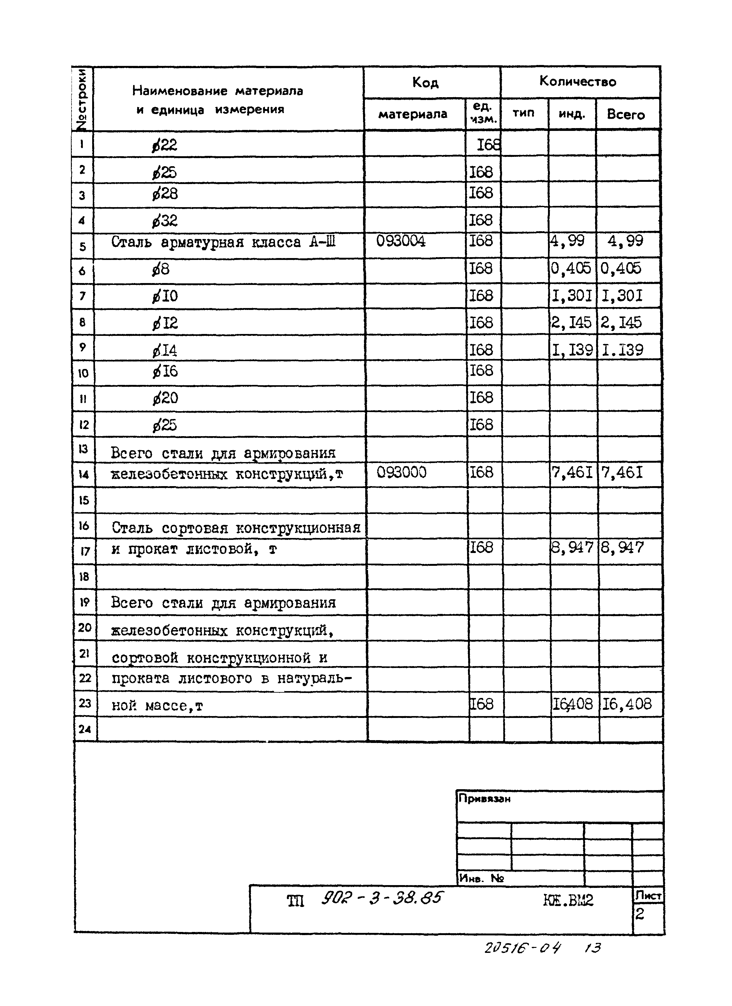 Типовой проект 902-3-38.85