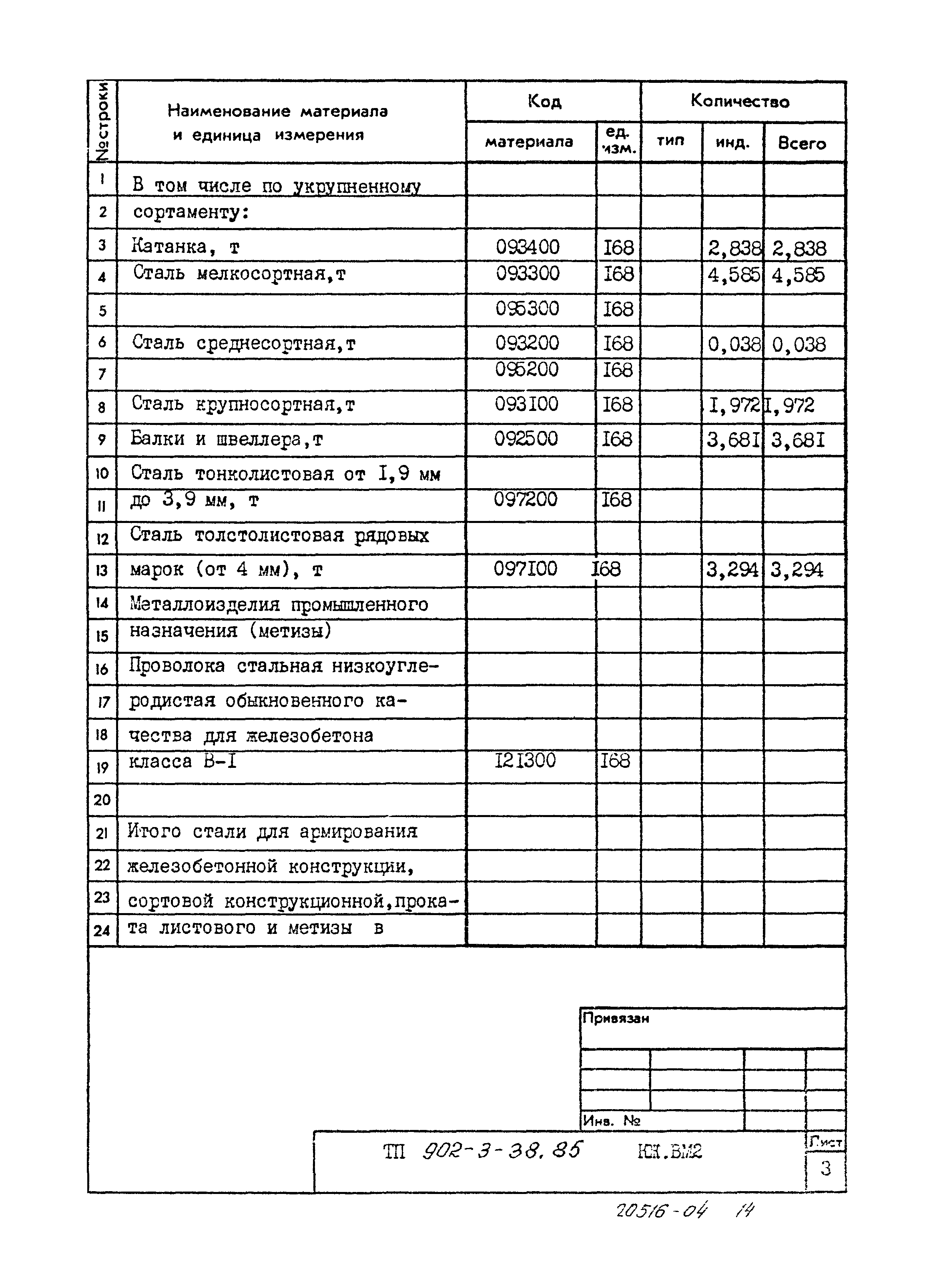 Типовой проект 902-3-38.85