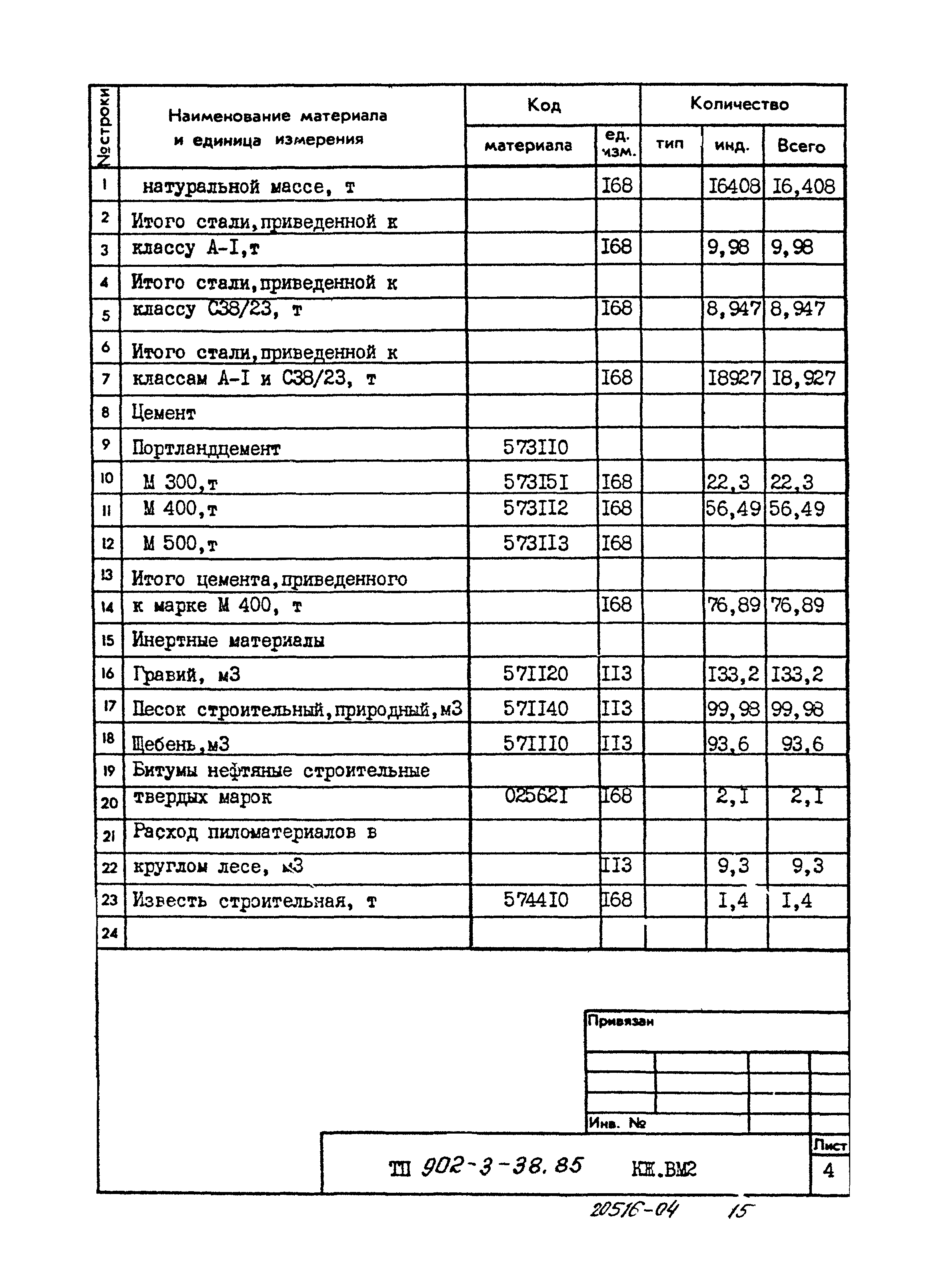 Типовой проект 902-3-38.85