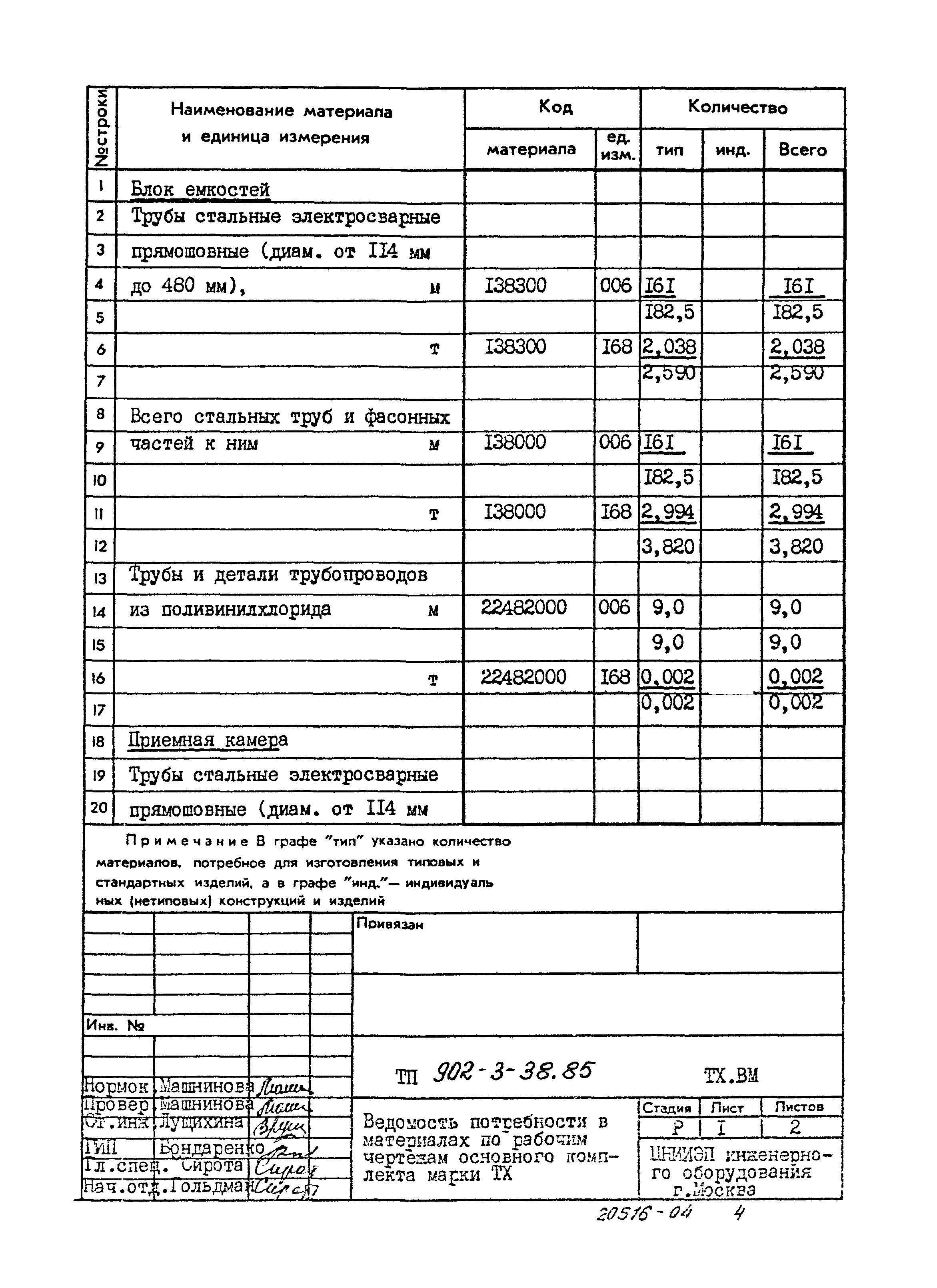 Типовой проект 902-3-38.85