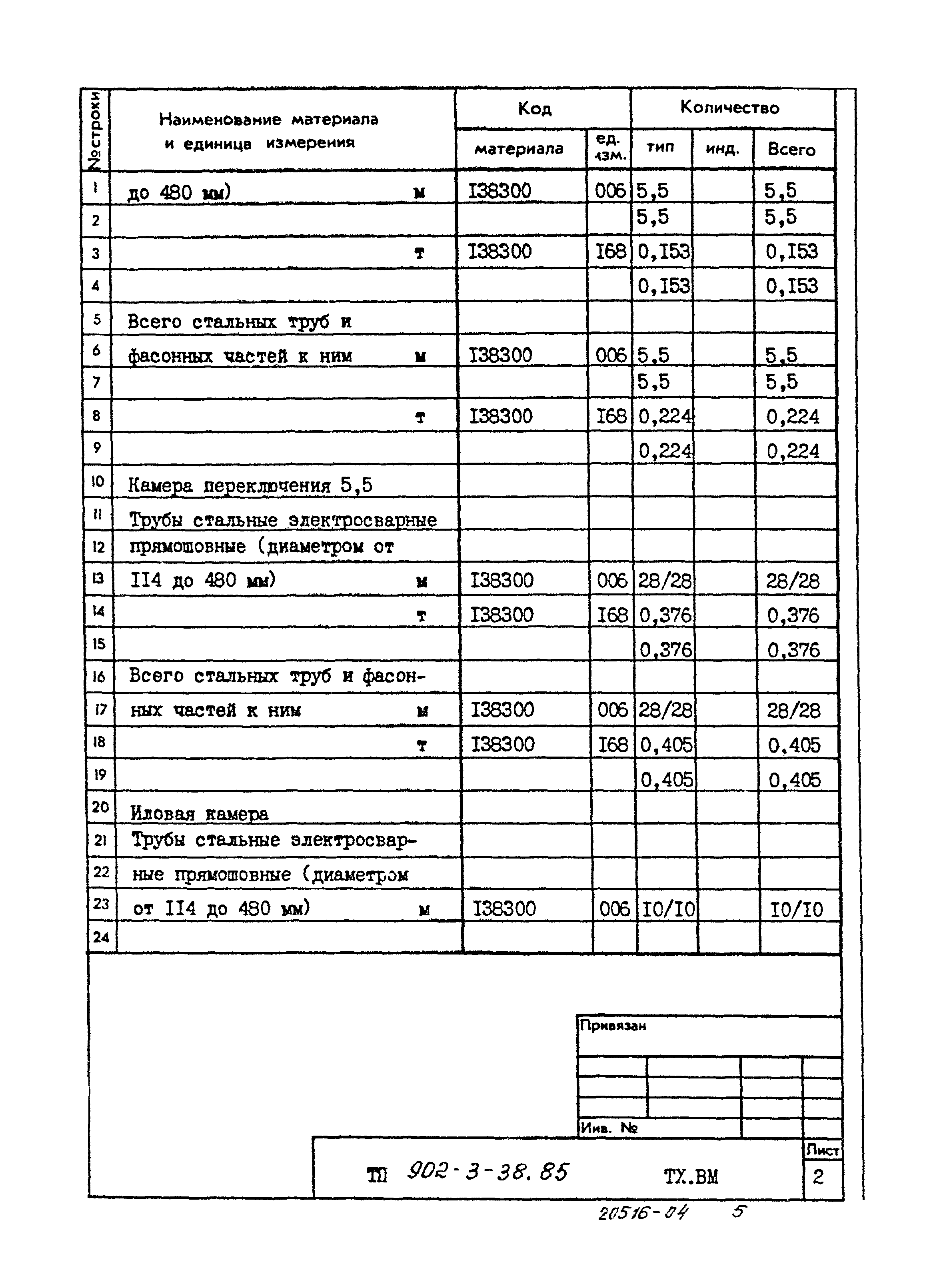 Типовой проект 902-3-38.85